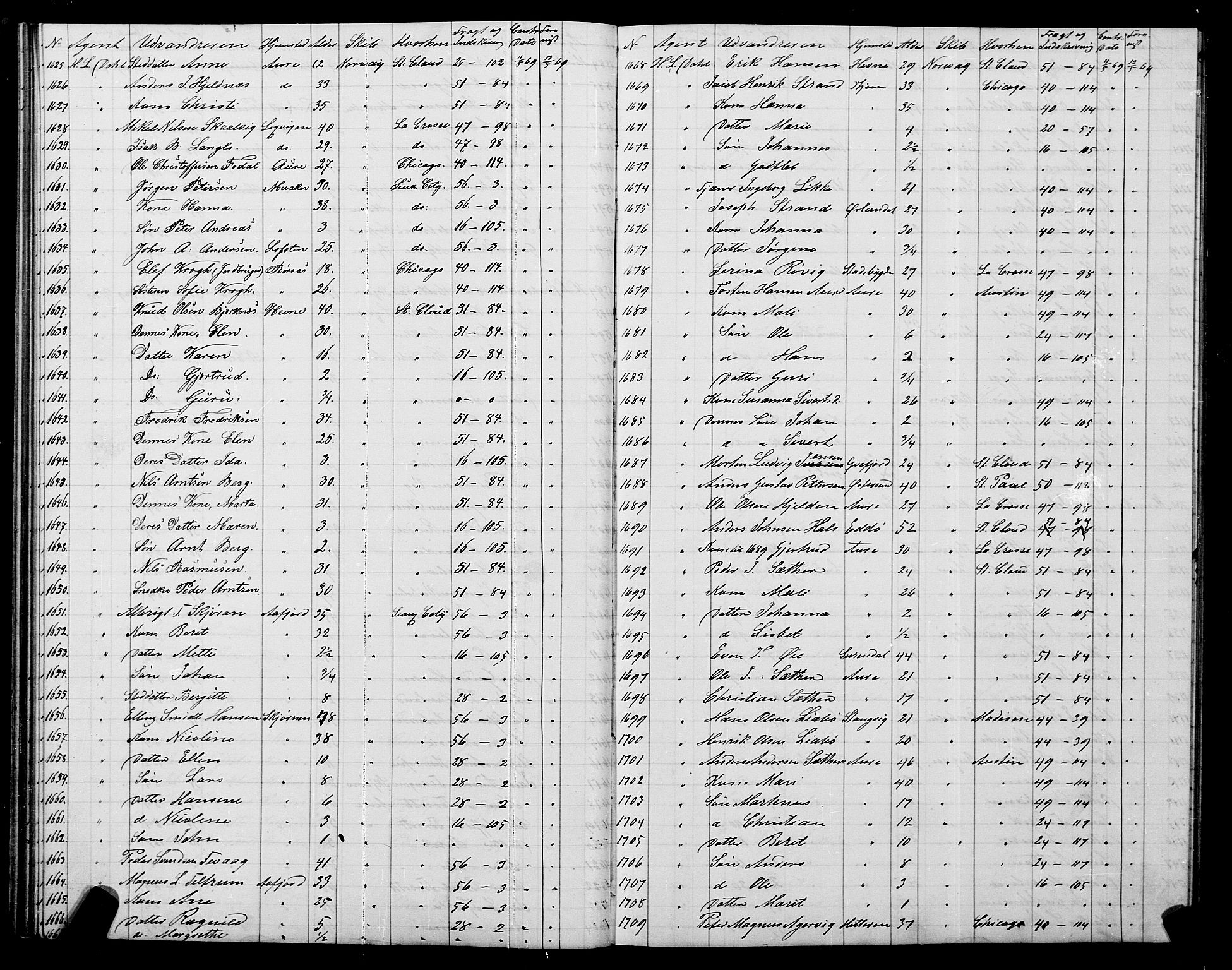 Trondheim politikammer, AV/SAT-A-1887/1/32/L0001: Emigrantprotokoll I, 1867-1870