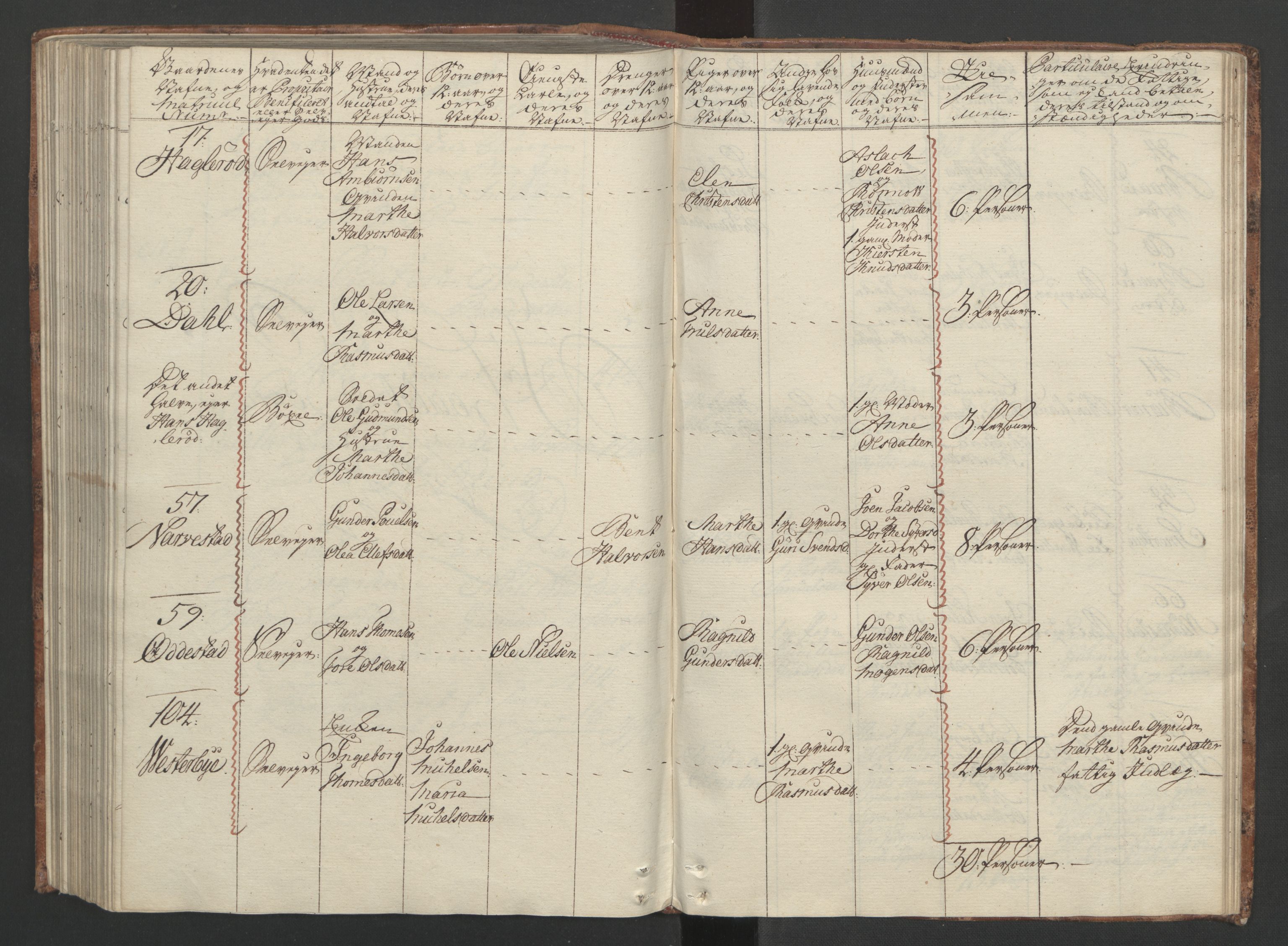 Rentekammeret inntil 1814, Reviderte regnskaper, Fogderegnskap, RA/EA-4092/R04/L0260: Ekstraskatten Moss, Onsøy, Tune, Veme og Åbygge, 1762, s. 259