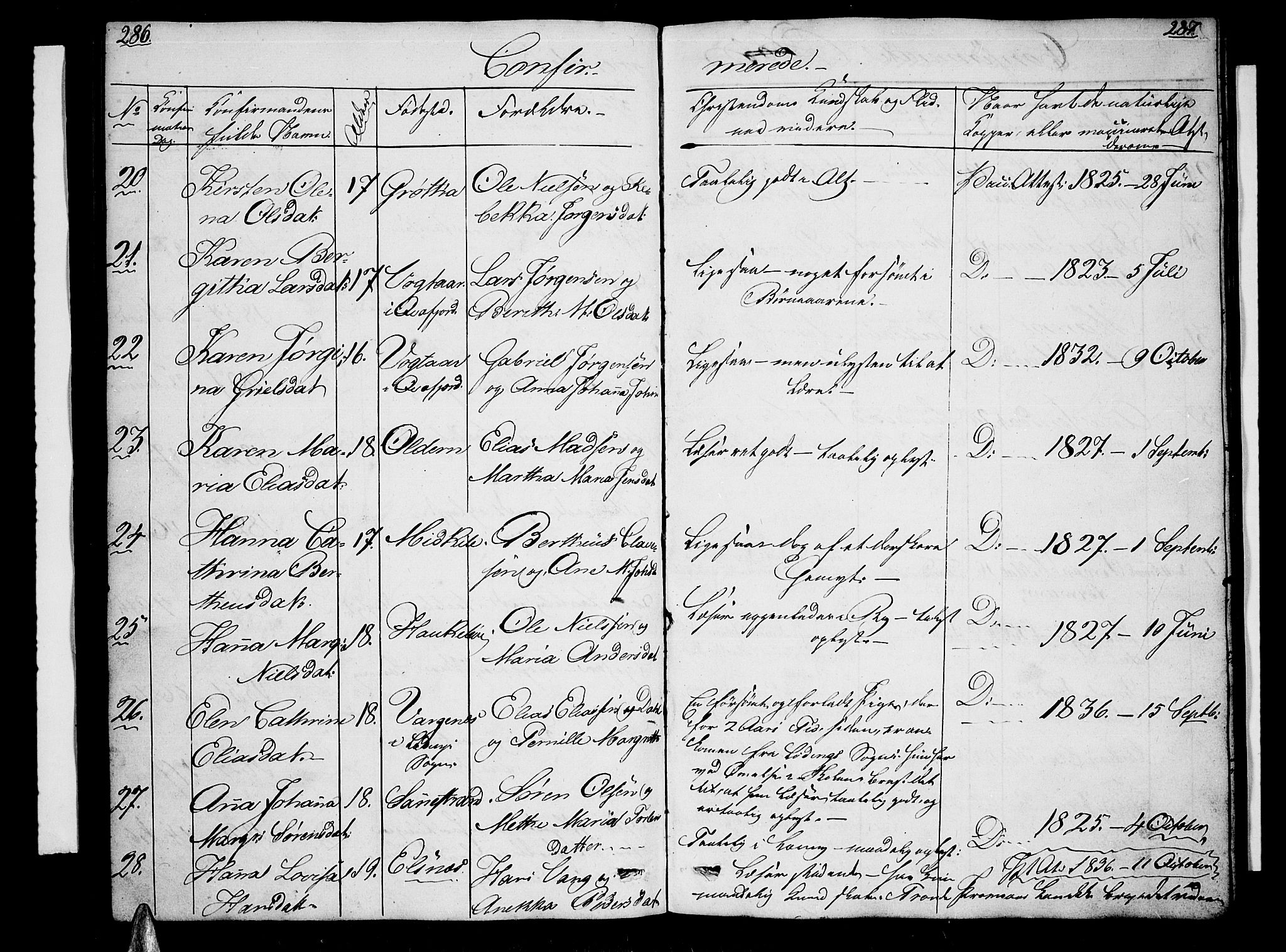 Trondenes sokneprestkontor, SATØ/S-1319/H/Hb/L0005klokker: Klokkerbok nr. 5, 1834-1845, s. 286-287