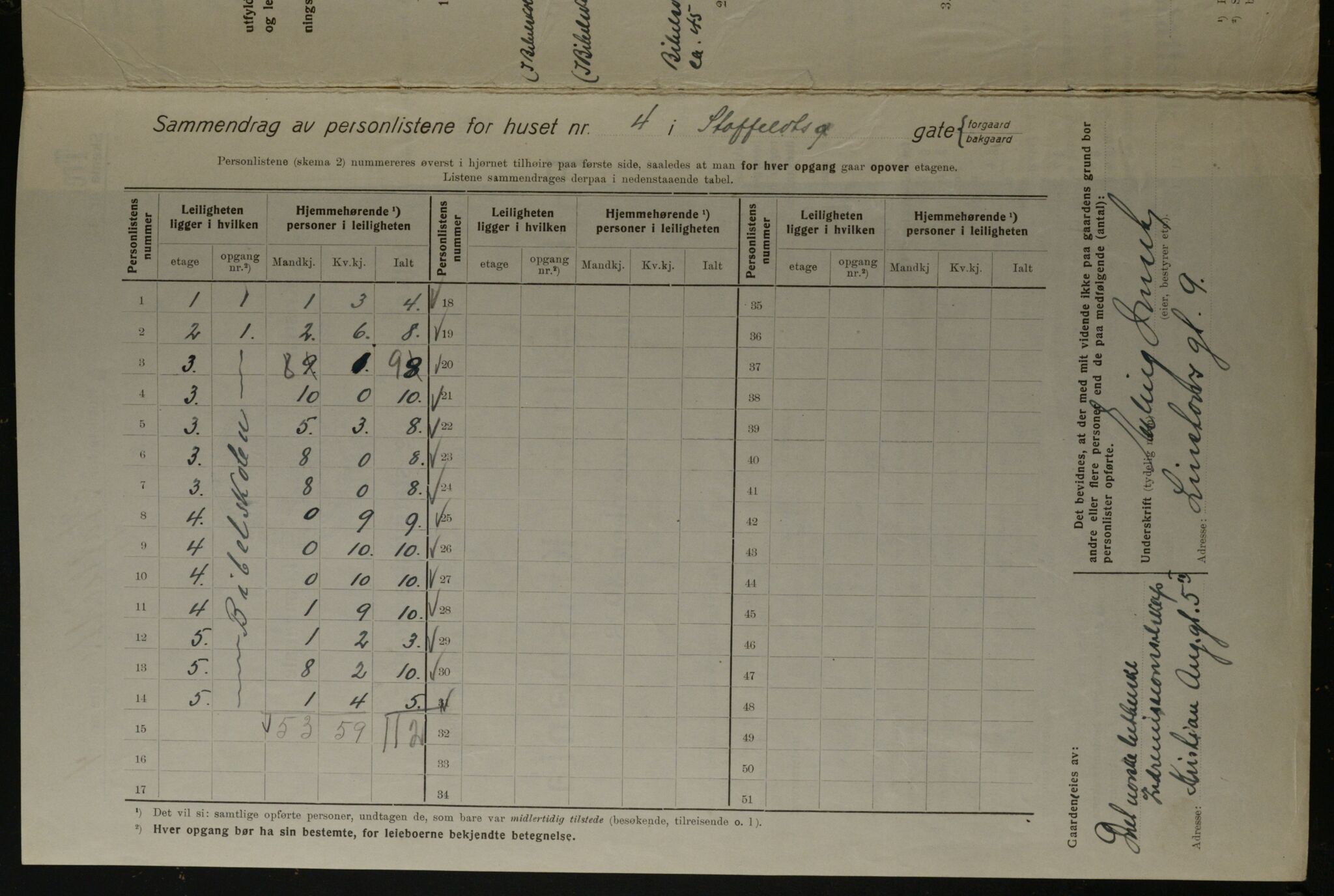 OBA, Kommunal folketelling 1.12.1923 for Kristiania, 1923, s. 111148