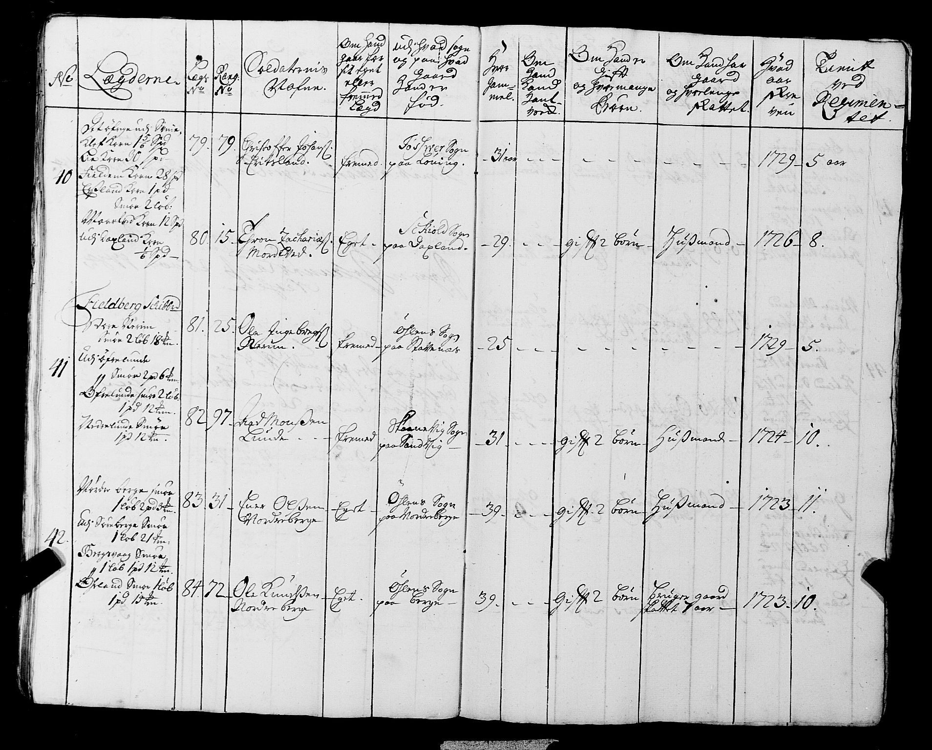 Fylkesmannen i Rogaland, AV/SAST-A-101928/99/3/325/325CA, 1655-1832, s. 3013
