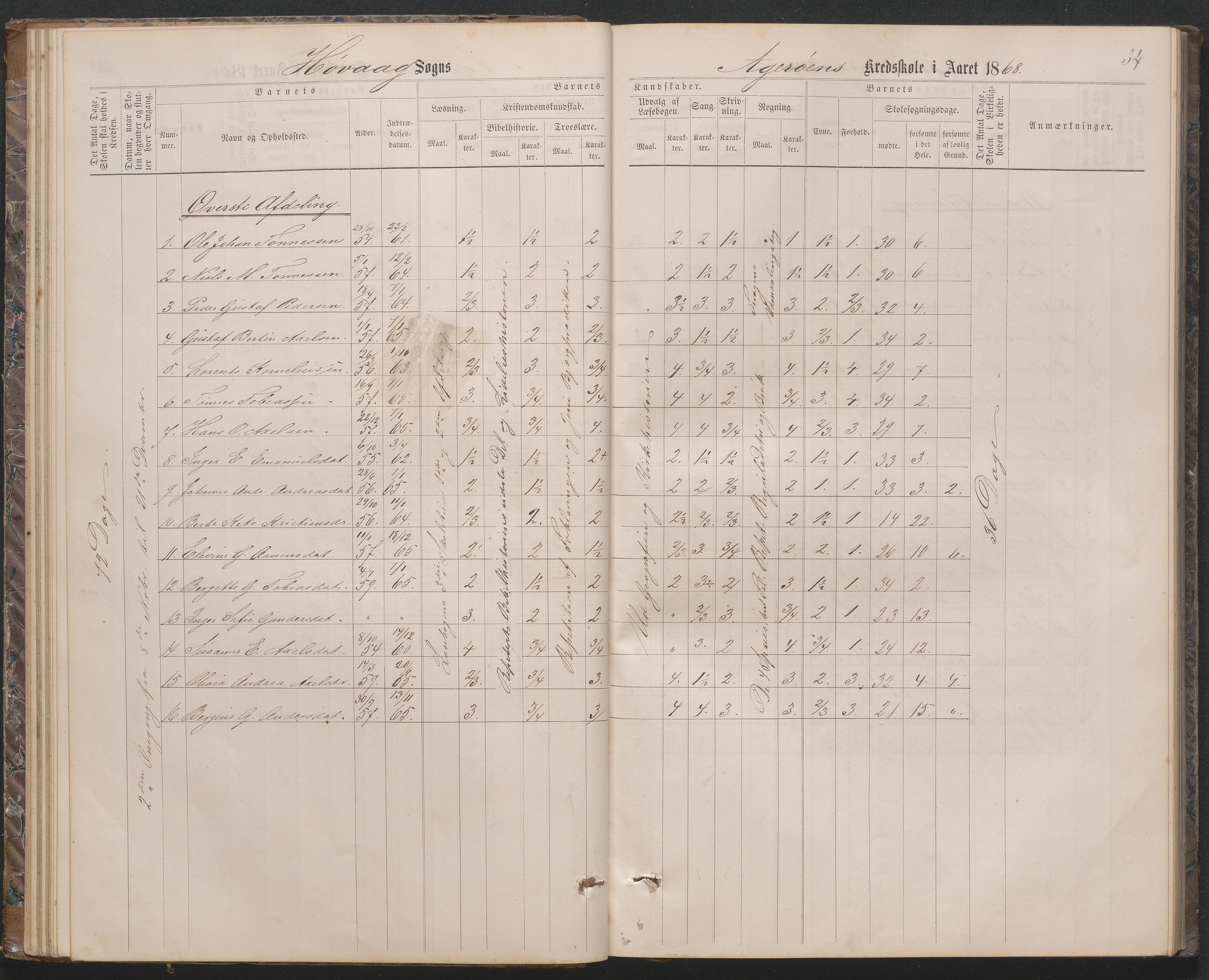 Høvåg kommune, AAKS/KA0927-PK/2/2/L0019: Åkerøy - Karakterprotokoll, 1863-1895, s. 34