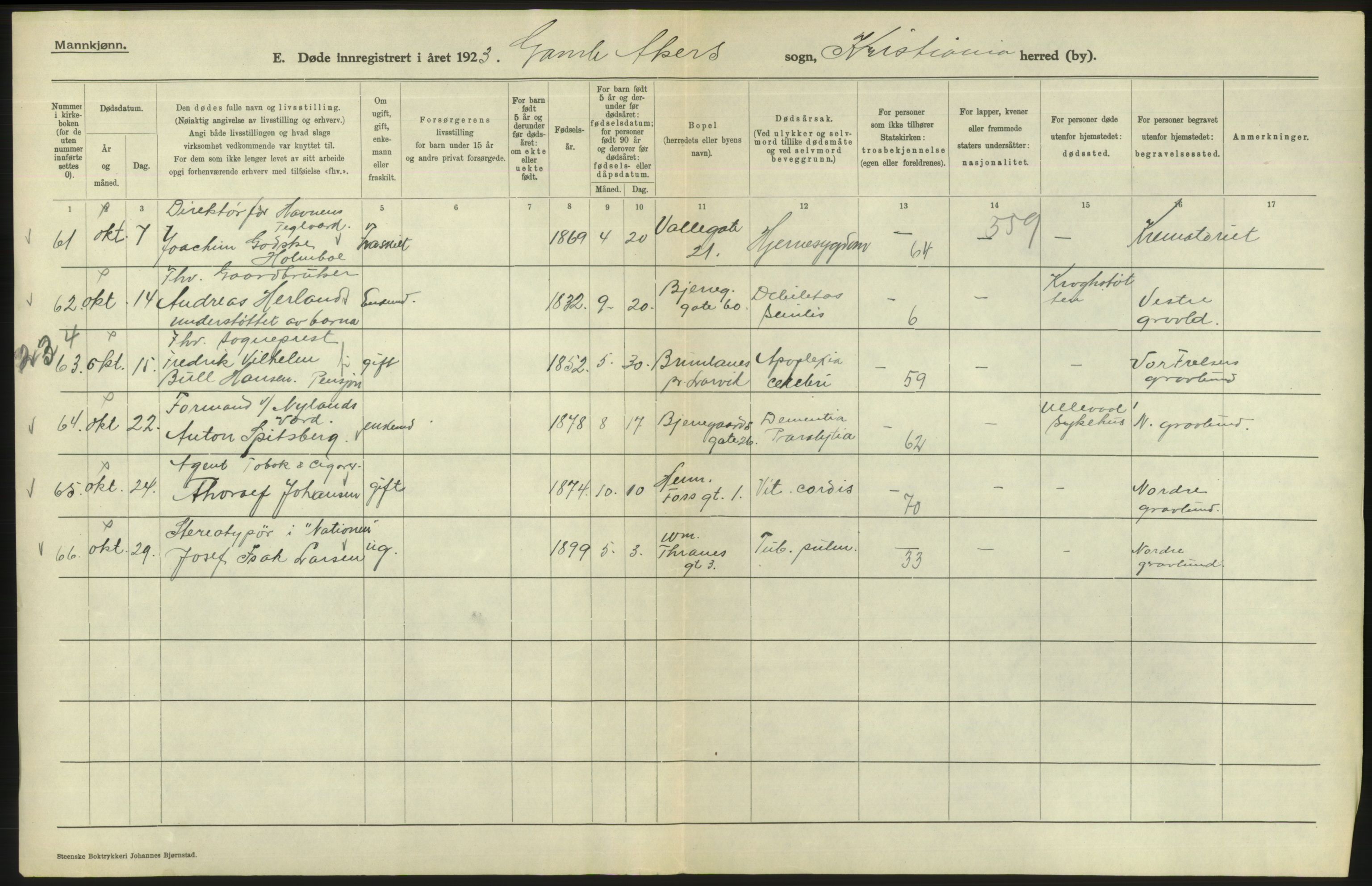 Statistisk sentralbyrå, Sosiodemografiske emner, Befolkning, AV/RA-S-2228/D/Df/Dfc/Dfcc/L0009: Kristiania: Døde, 1923, s. 574