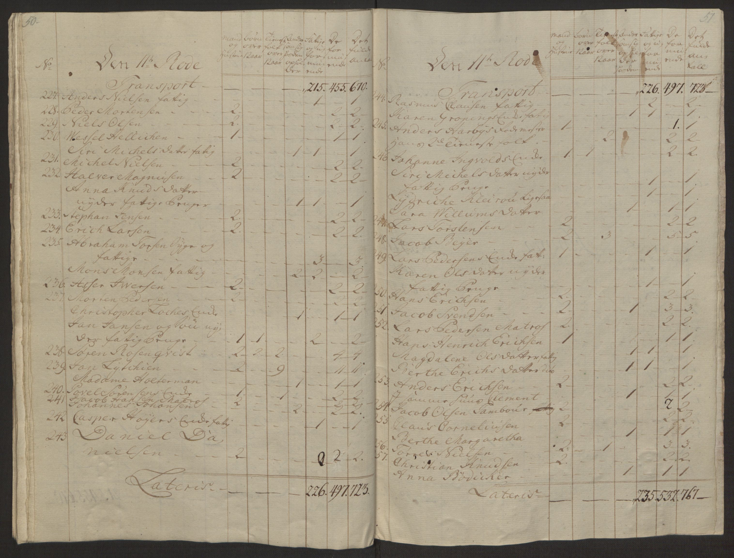 Rentekammeret inntil 1814, Reviderte regnskaper, Byregnskaper, AV/RA-EA-4066/R/Rp/L0366/0001: [P20] Kontribusjonsregnskap / Ekstraskatt, 1763, s. 96