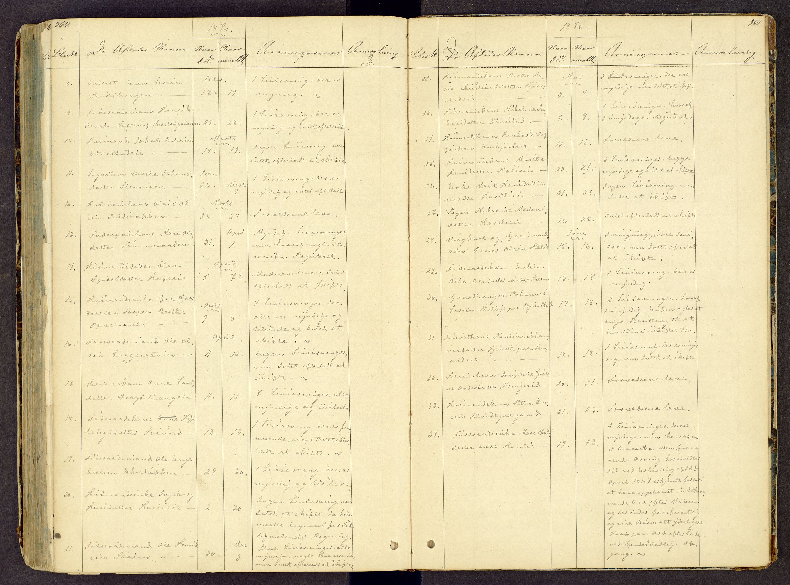 Toten tingrett, AV/SAH-TING-006/J/Jl/L0001: Dødsfallsjournal, 1853-1875, s. 364-365