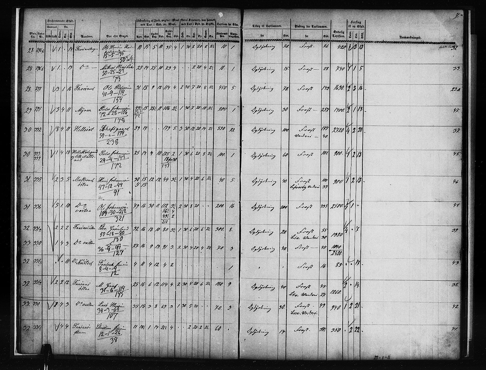 Matrikkelrevisjonen av 1863, AV/RA-S-1530/F/Fe/L0081: Vestre Toten (Eina og Kolbu), 1863