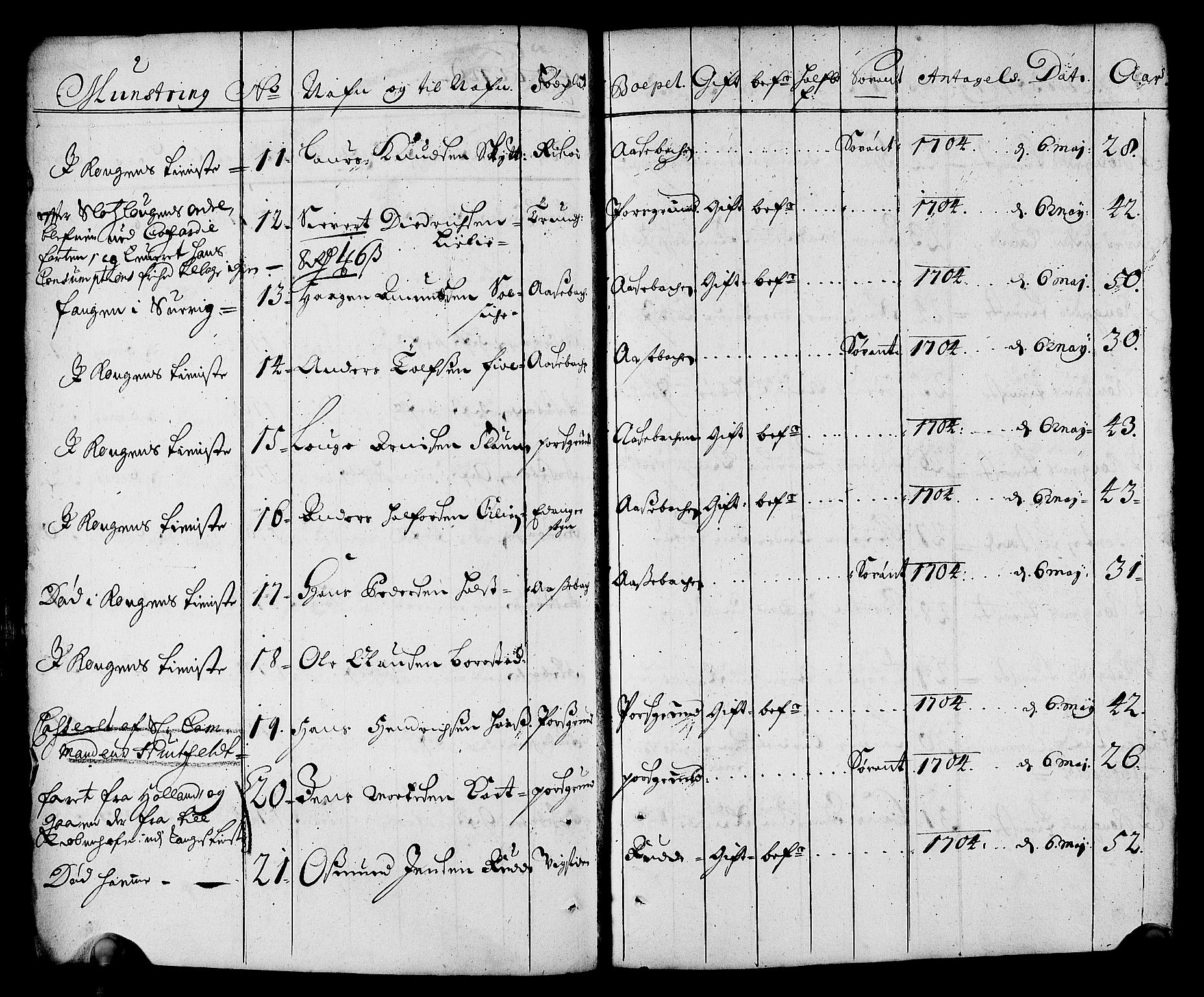 Drammen innrulleringsdistrikt, AV/SAKO-A-781/F/Fa/L0001: Rulle over innrullerte matroser i Bragernes distrikt, 1711, s. 128