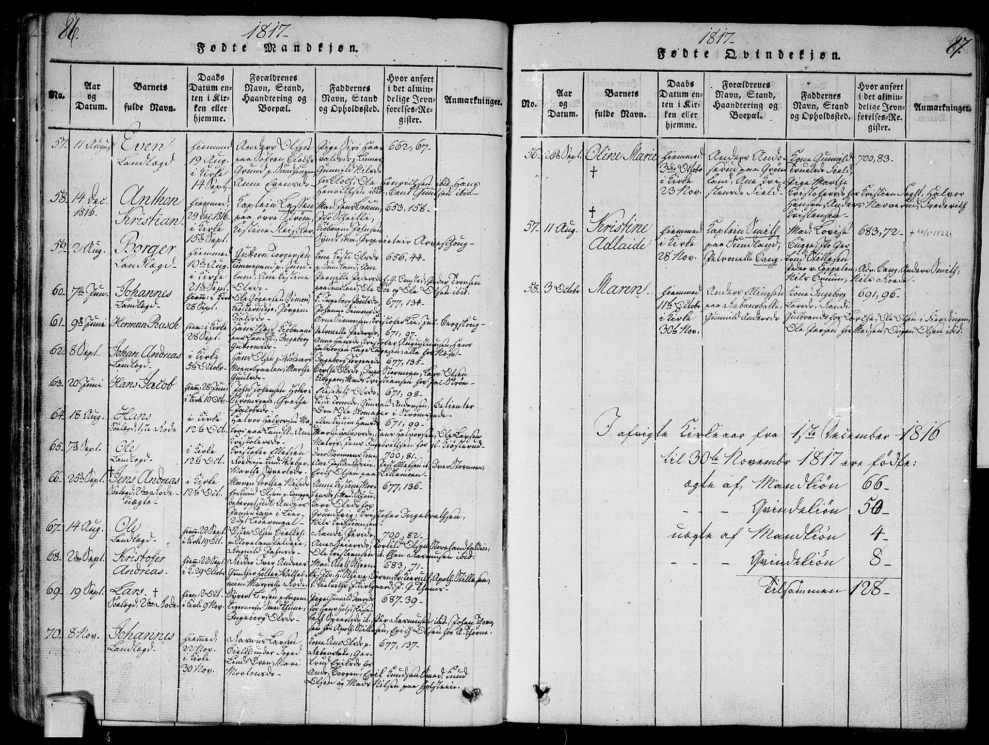 Bragernes kirkebøker, AV/SAKO-A-6/G/Ga/L0001: Klokkerbok nr. 1, 1815-1829, s. 86-87