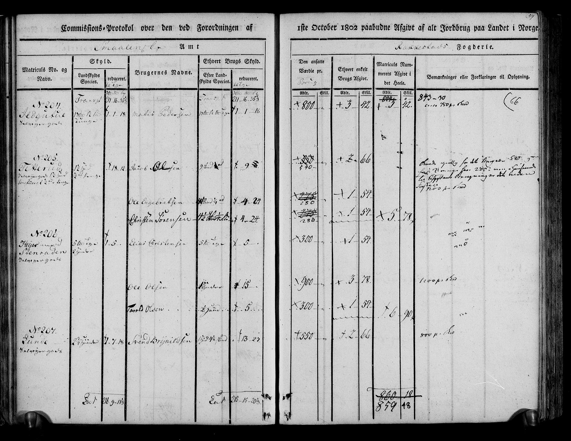 Rentekammeret inntil 1814, Realistisk ordnet avdeling, AV/RA-EA-4070/N/Ne/Nea/L0002: Rakkestad, Heggen og Frøland fogderi. Kommisjonsprotokoll, 1803, s. 57