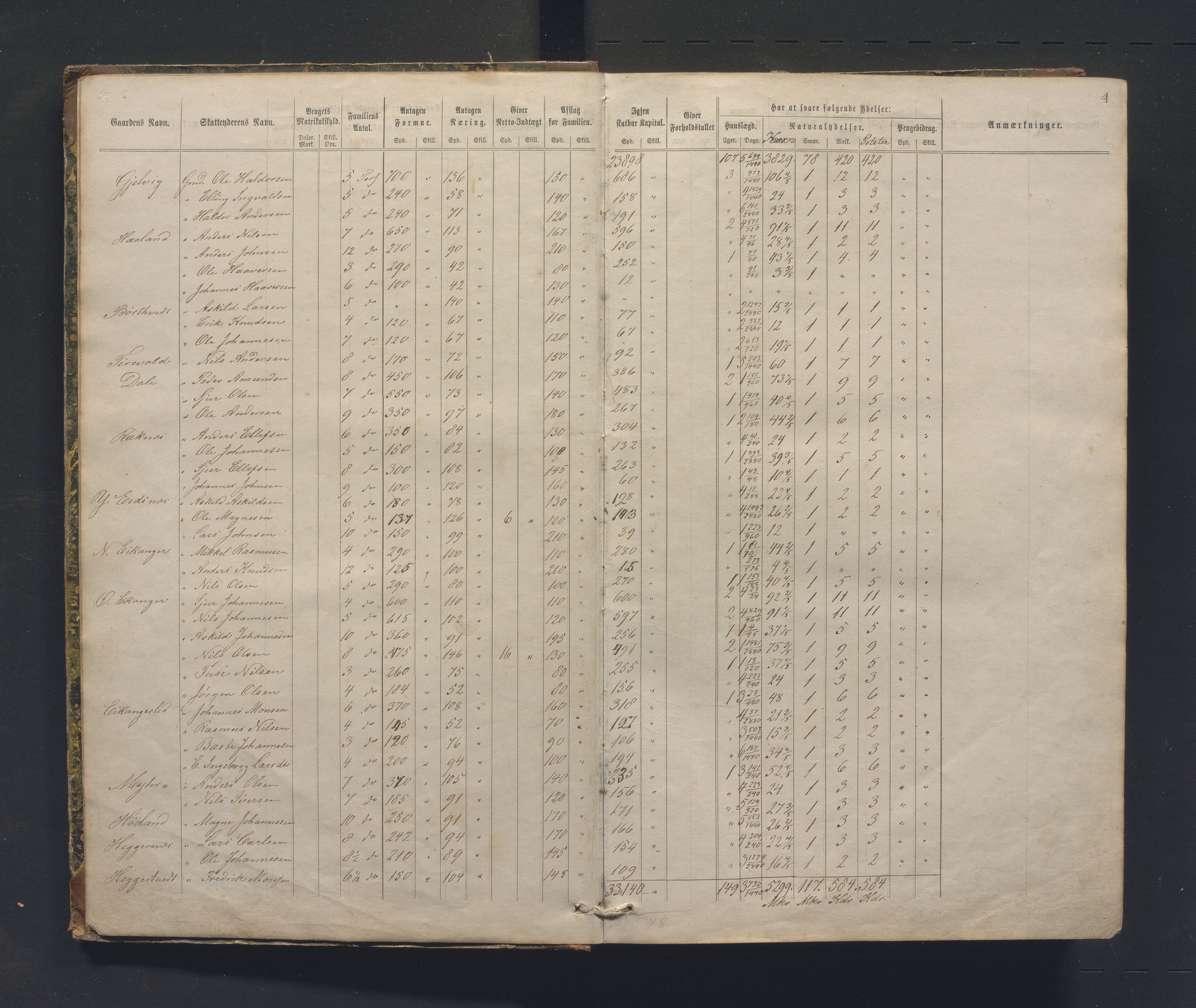Hamre kommune. Likningskontoret , IKAH/1254-142/F/Fa/L0001: Likningsprotokoll for fattigskattkommisjon for Fattigvesenet i Hamre sokn. , 1865-1883