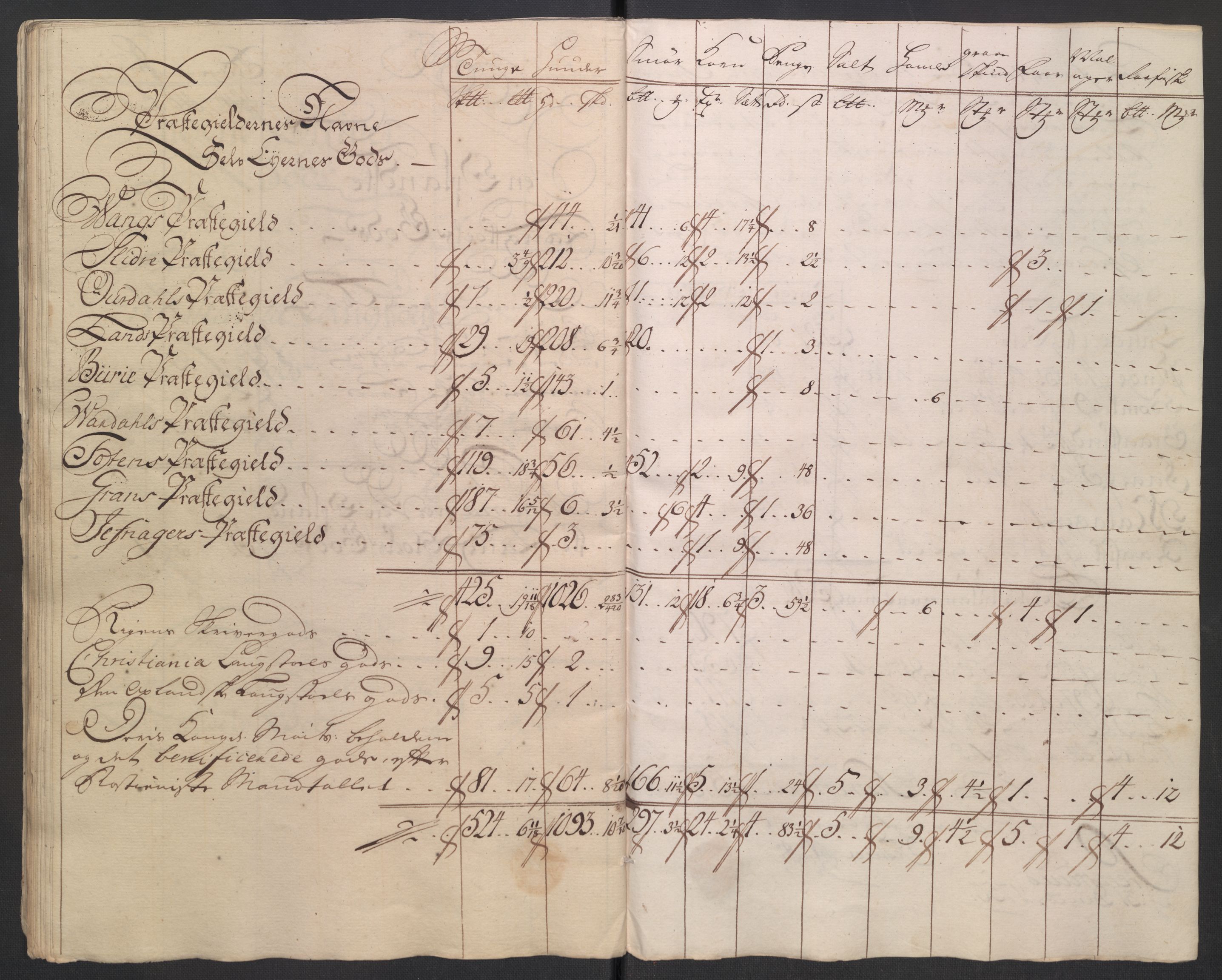 Rentekammeret inntil 1814, Reviderte regnskaper, Fogderegnskap, AV/RA-EA-4092/R18/L1348: Fogderegnskap Hadeland, Toten og Valdres, 1750-1751, s. 147