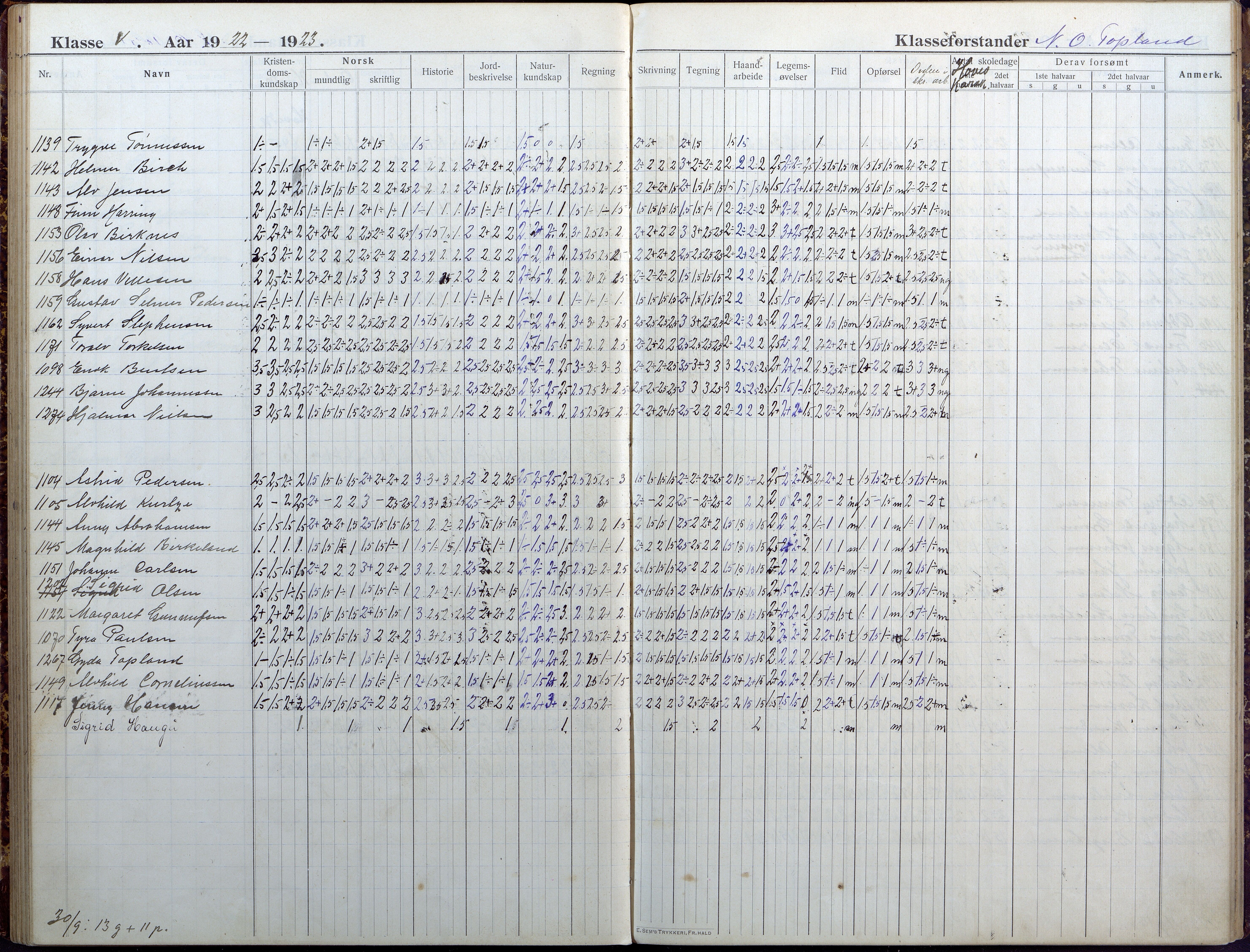 Lillesand kommune, AAKS/KA0926-PK/1/09/L0025: Lillesand Folkeskole - Skoleprotokoll, 1916-1925