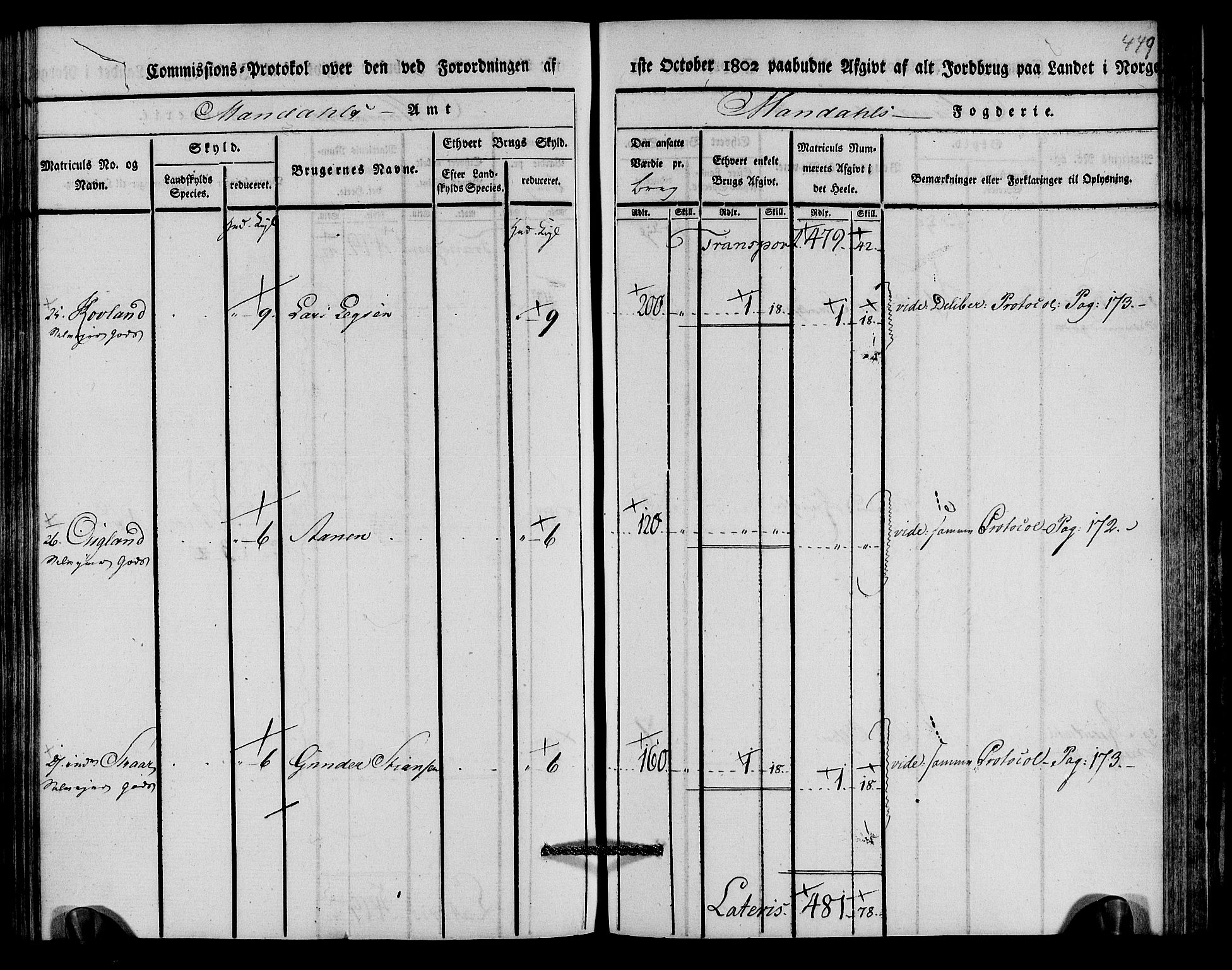 Rentekammeret inntil 1814, Realistisk ordnet avdeling, AV/RA-EA-4070/N/Ne/Nea/L0089: Mandal fogderi. Kommisjonsprotokoll "Nr. 3", for Valle, Spangereid, Konsmo og Vigmostad sogn, 1803, s. 230