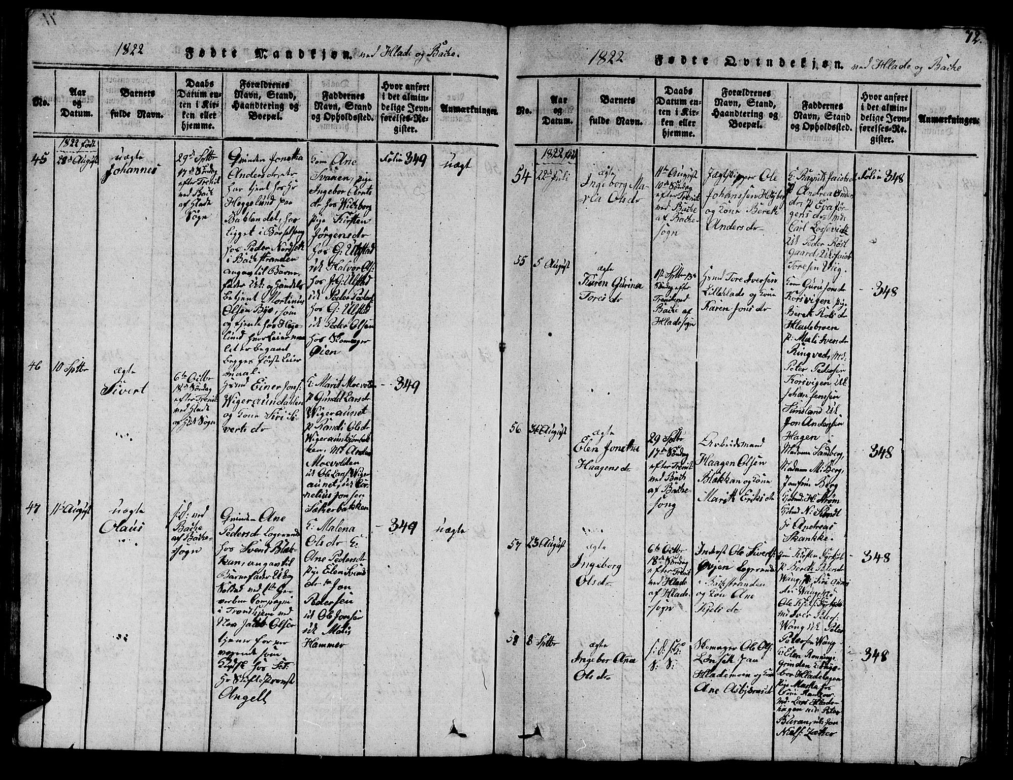 Ministerialprotokoller, klokkerbøker og fødselsregistre - Sør-Trøndelag, AV/SAT-A-1456/606/L0307: Klokkerbok nr. 606C03, 1817-1824, s. 72