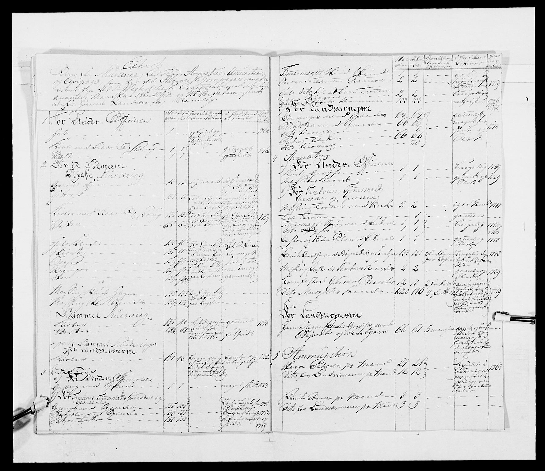 Kommanderende general (KG I) med Det norske krigsdirektorium, AV/RA-EA-5419/E/Ea/L0489: 1. Akershusiske regiment, 1767, s. 393