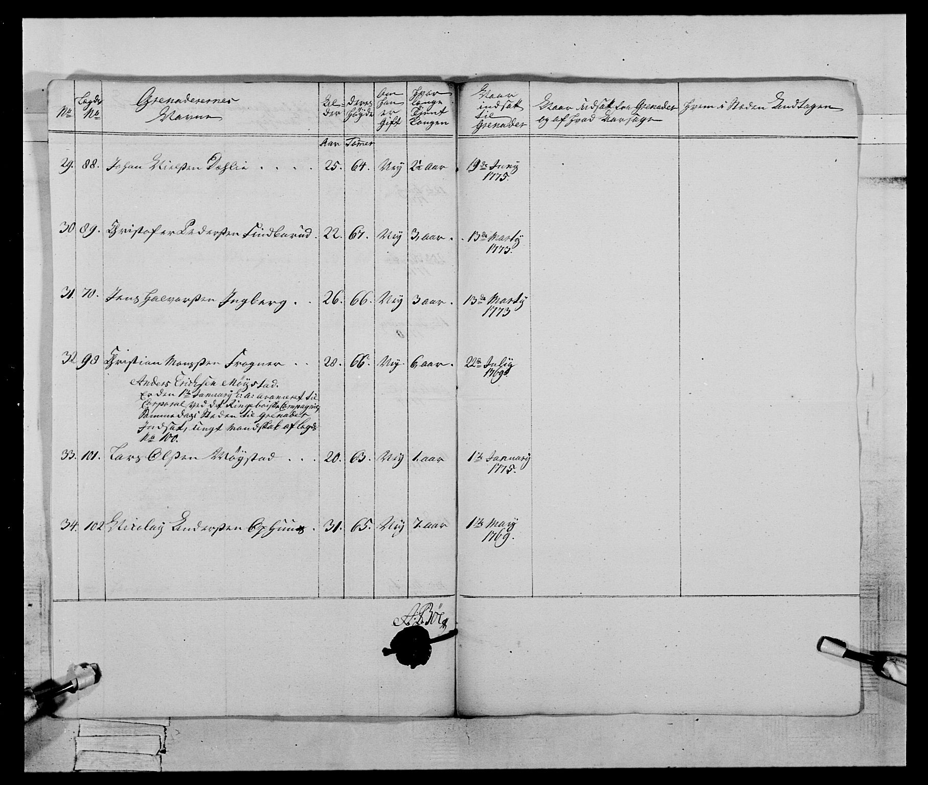 Generalitets- og kommissariatskollegiet, Det kongelige norske kommissariatskollegium, AV/RA-EA-5420/E/Eh/L0059: 1. Opplandske nasjonale infanteriregiment, 1775-1783, s. 17