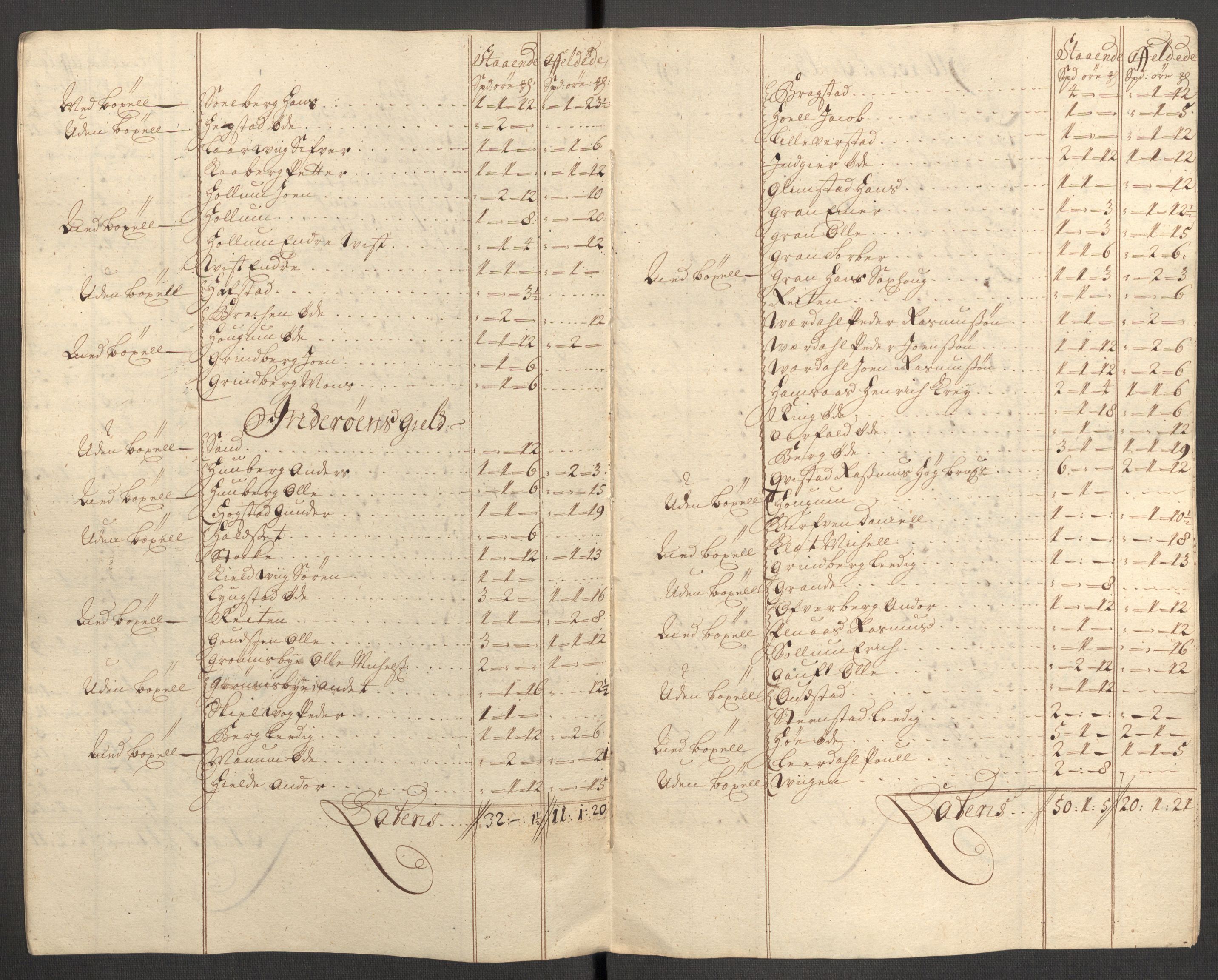 Rentekammeret inntil 1814, Reviderte regnskaper, Fogderegnskap, RA/EA-4092/R63/L4319: Fogderegnskap Inderøy, 1711, s. 320