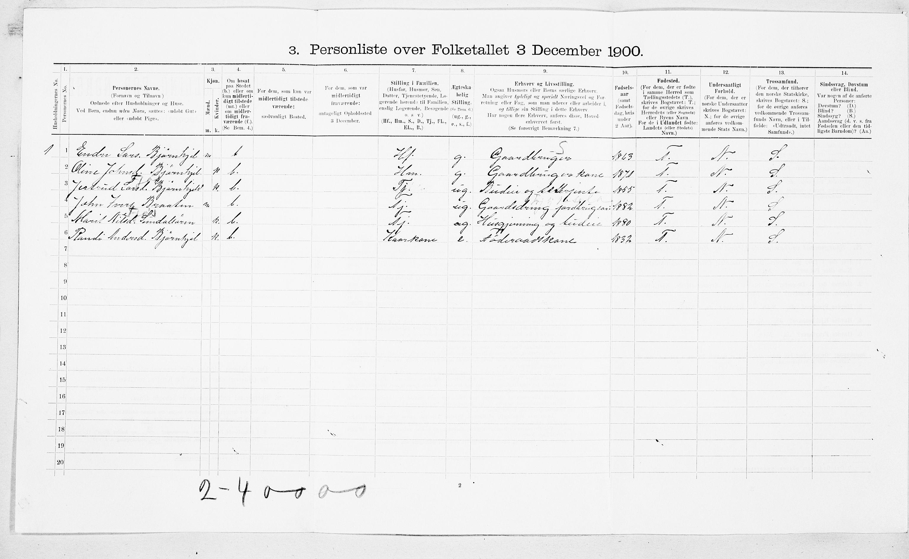 SAT, Folketelling 1900 for 1563 Sunndal herred, 1900, s. 271