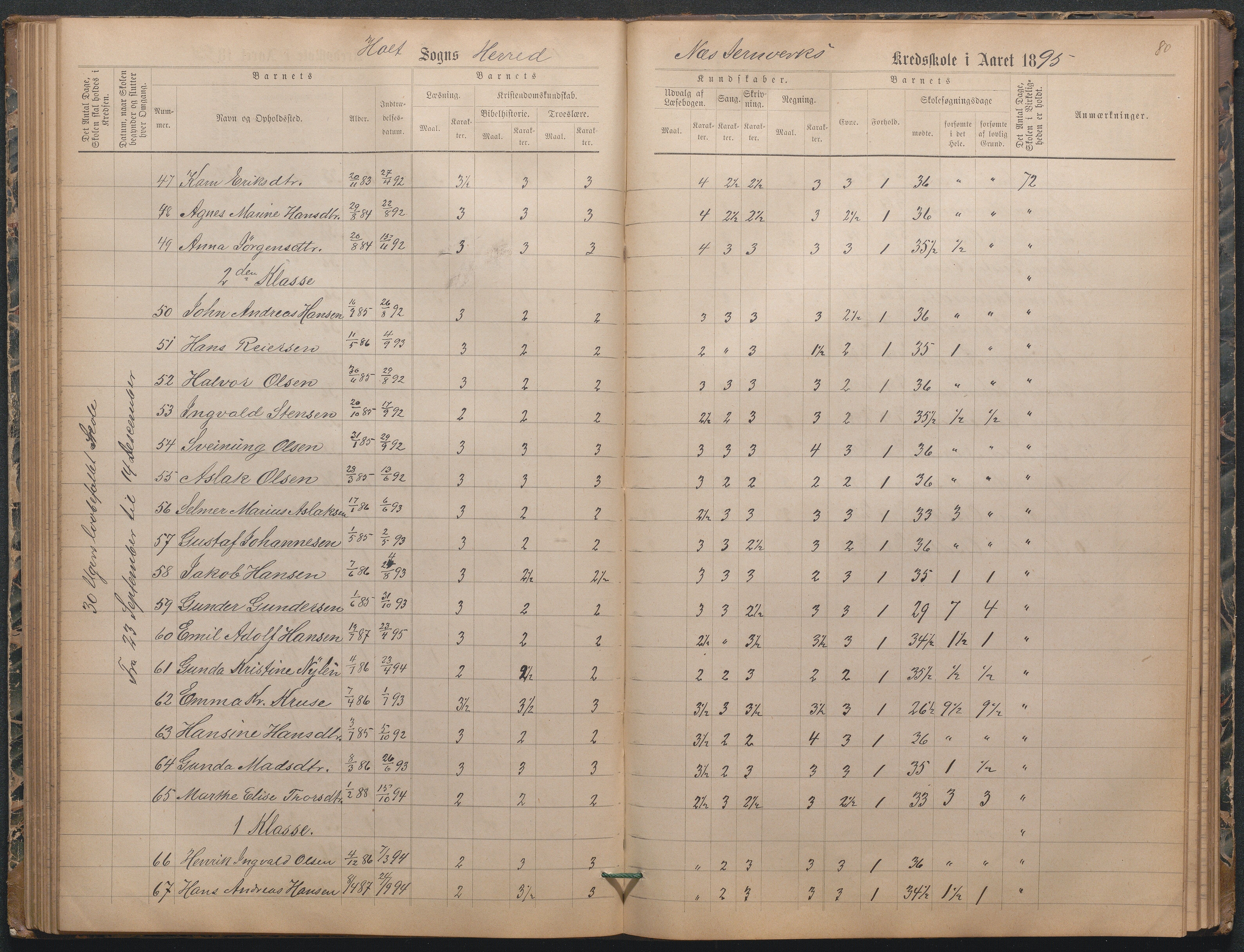 , Næs Jernverk faste skole, Nr.3 Karakterprotokoll 1886-1906, 1886-1906, s. 82