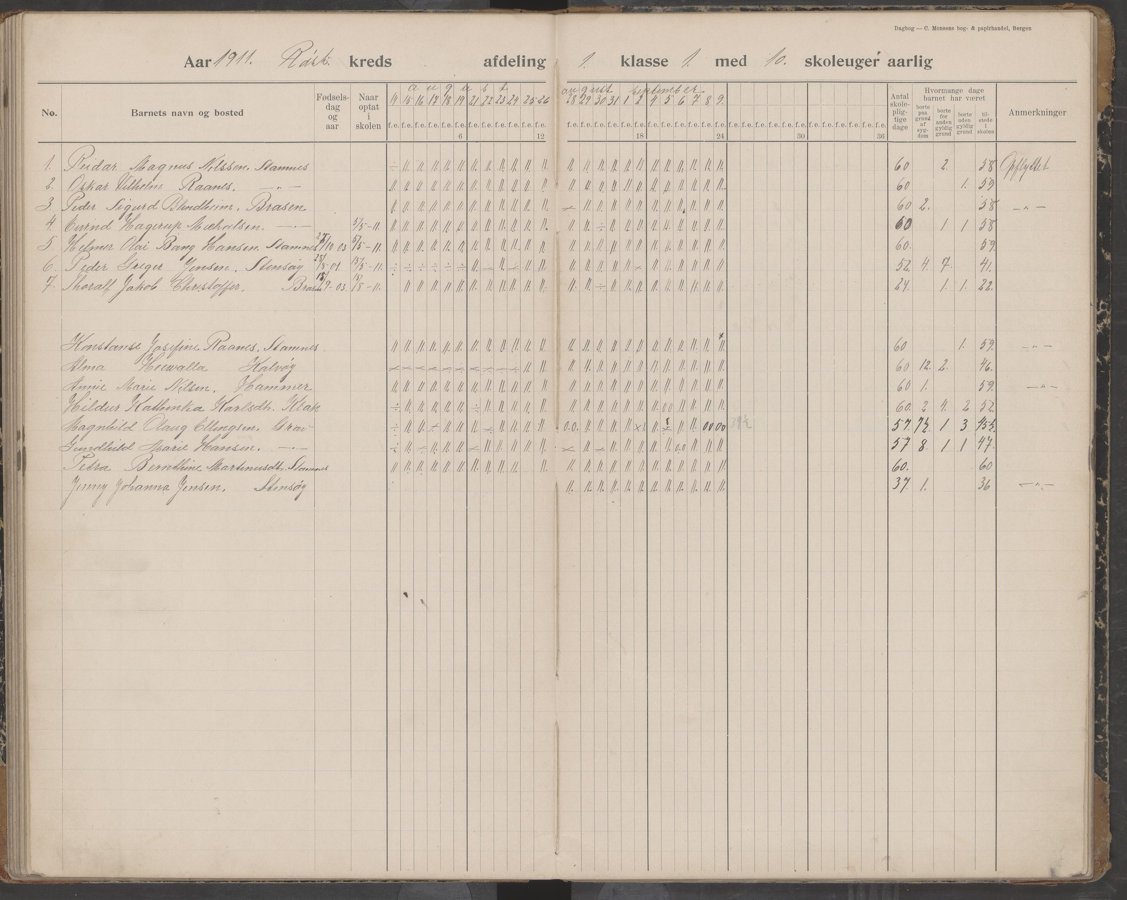 Værøy kommune. Sørland, Mostad og Røst skolekrets, AIN/K-18570.510.01/442/L0001: Karakterprotokoll, 1901-1920