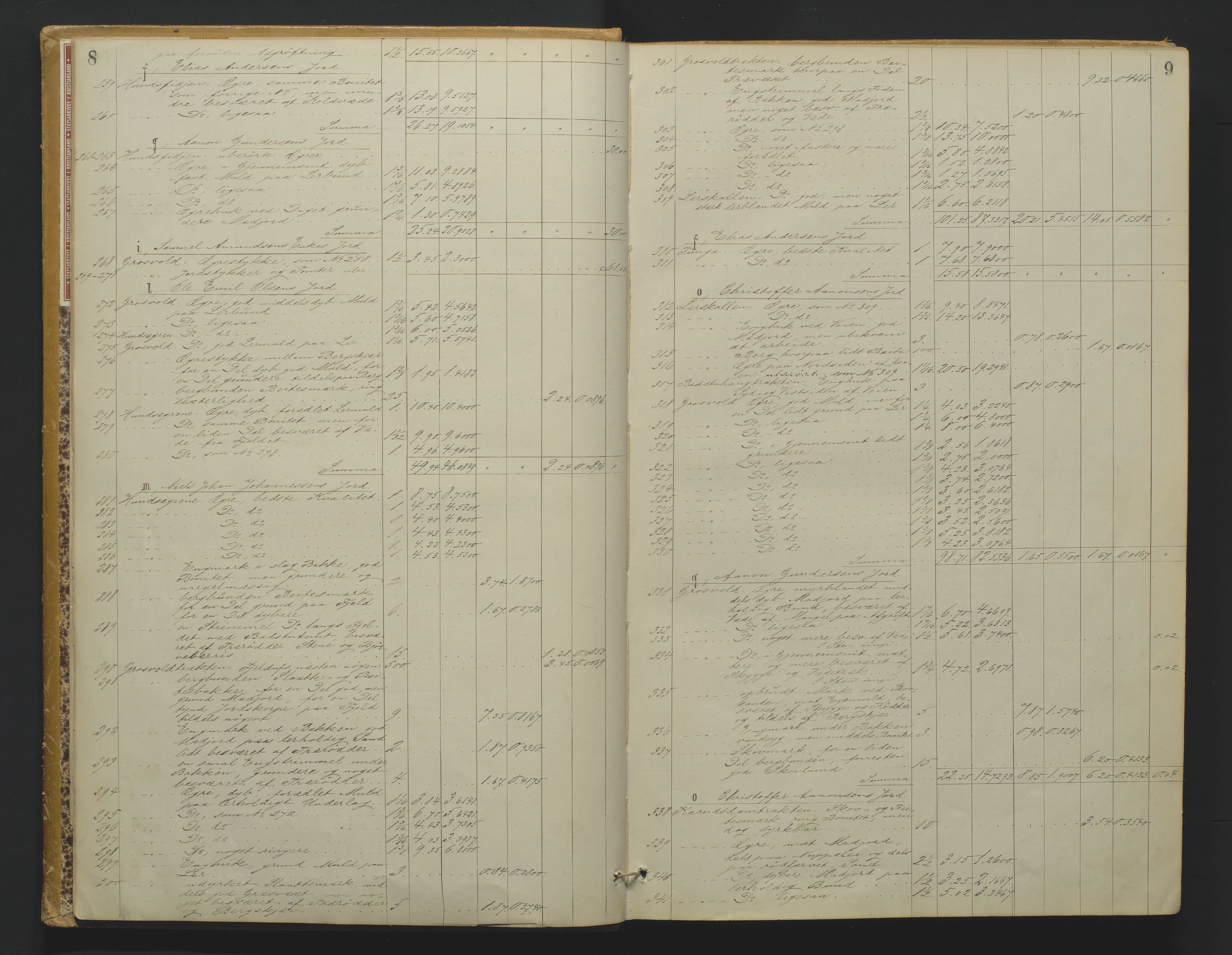 Utskiftningsformannen i Nedenes amt, AV/SAK-1541-0002/F/Fa/Faa/L0010: Utskiftningsprotokoll med gårdsregister, Nedenes amt nr 10, 1883-1887