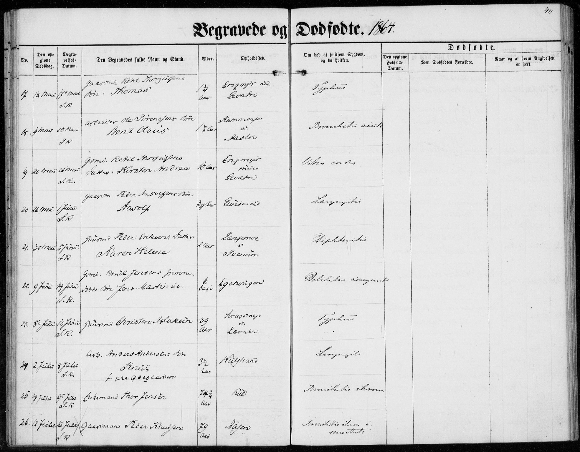 Sannidal kirkebøker, AV/SAKO-A-296/F/Fa/L0012: Ministerialbok nr. 12, 1860-1873, s. 40