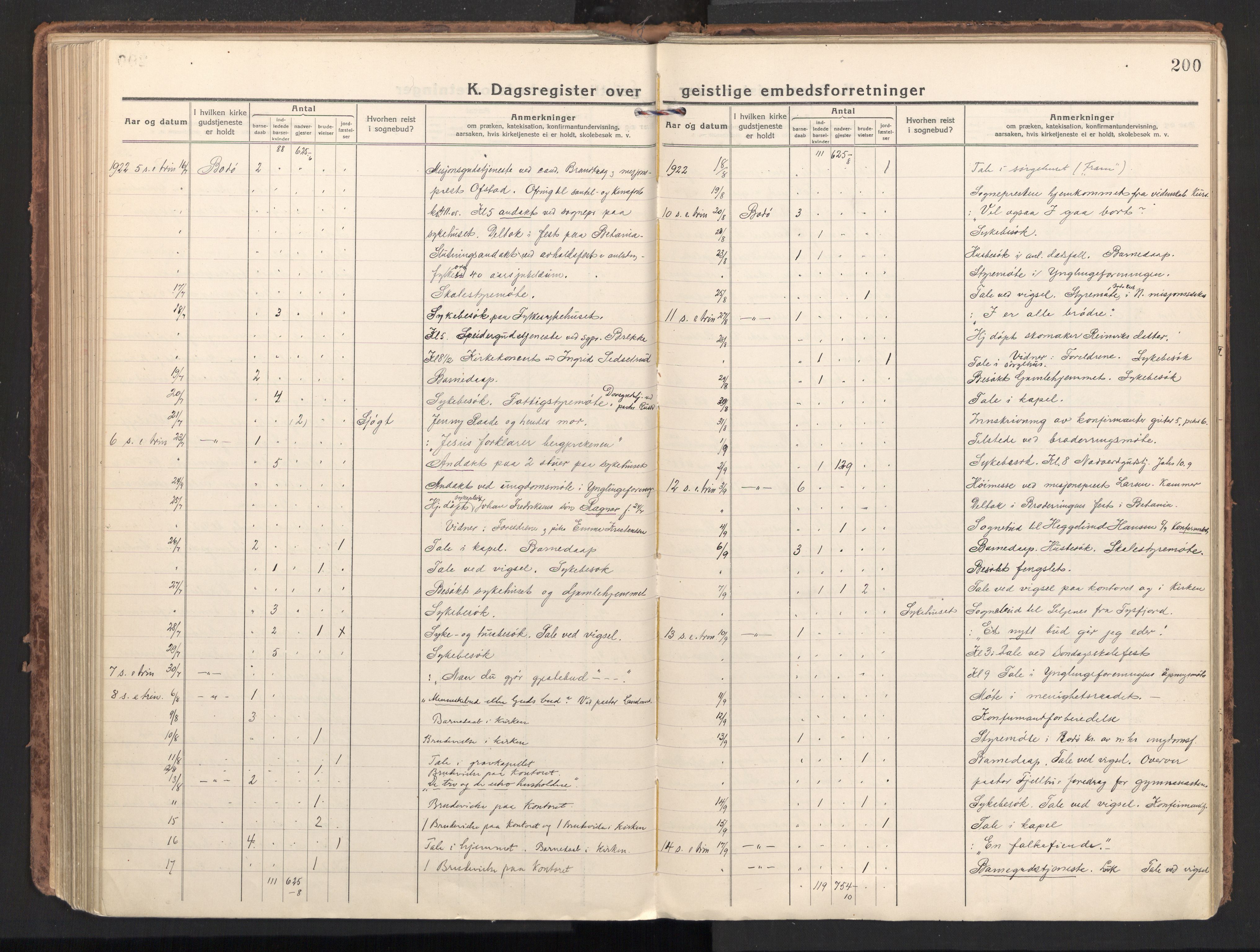 Ministerialprotokoller, klokkerbøker og fødselsregistre - Nordland, AV/SAT-A-1459/801/L0018: Ministerialbok nr. 801A18, 1916-1930, s. 200