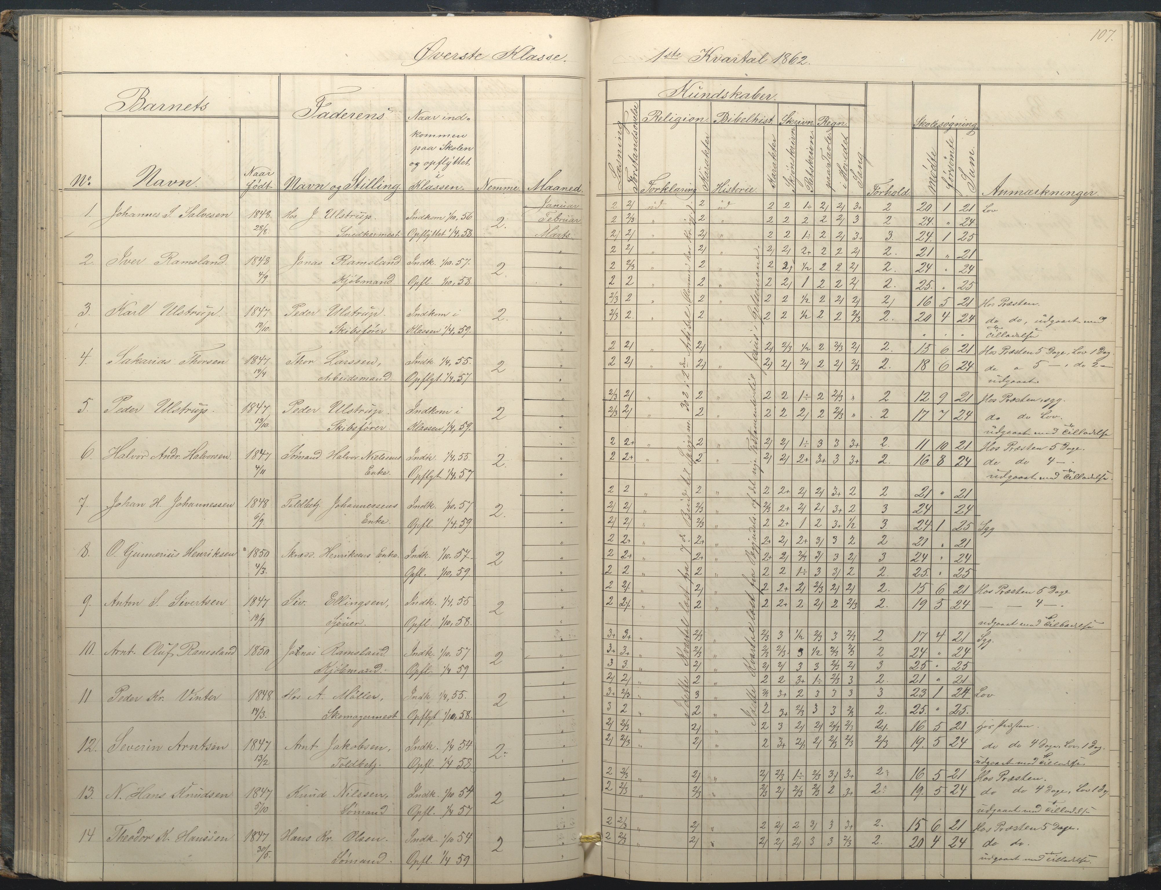 Arendal kommune, Katalog I, AAKS/KA0906-PK-I/07/L0034: Protokoll for øverste klasse, 1857-1865, s. 107