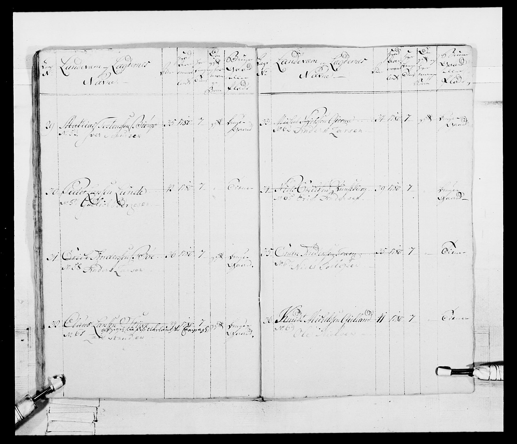 Generalitets- og kommissariatskollegiet, Det kongelige norske kommissariatskollegium, AV/RA-EA-5420/E/Eh/L0095: 2. Bergenhusiske nasjonale infanteriregiment, 1780-1787, s. 521