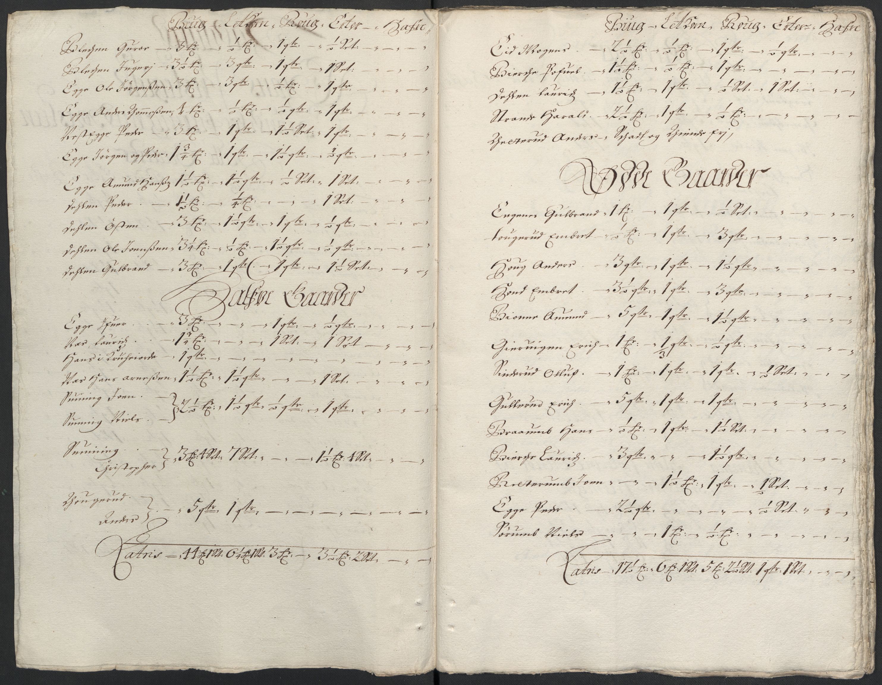 Rentekammeret inntil 1814, Reviderte regnskaper, Fogderegnskap, RA/EA-4092/R18/L1286: Fogderegnskap Hadeland, Toten og Valdres, 1687, s. 104