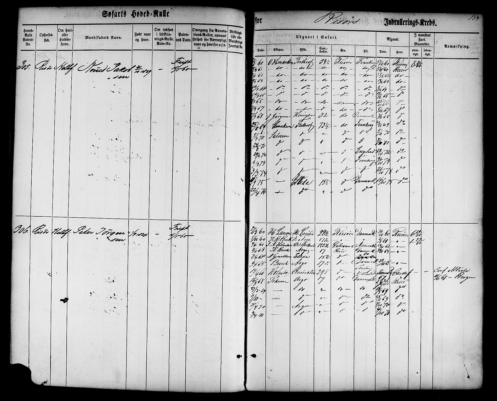 Risør mønstringskrets, AV/SAK-2031-0010/F/Fb/L0001: Hovedrulle nr 1-574 uten register, D-2, 1860-1877, s. 159