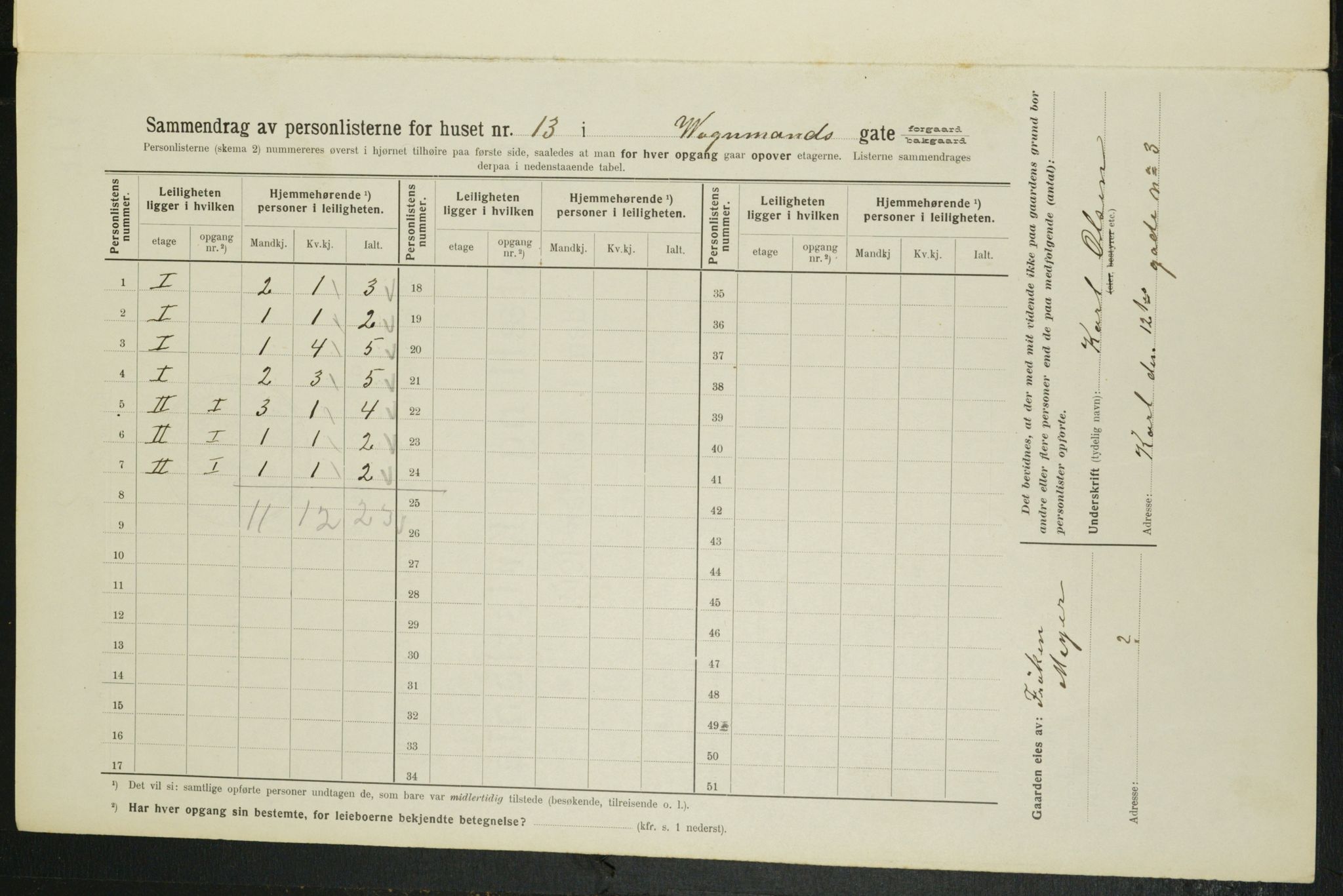 OBA, Kommunal folketelling 1.2.1914 for Kristiania, 1914, s. 125204