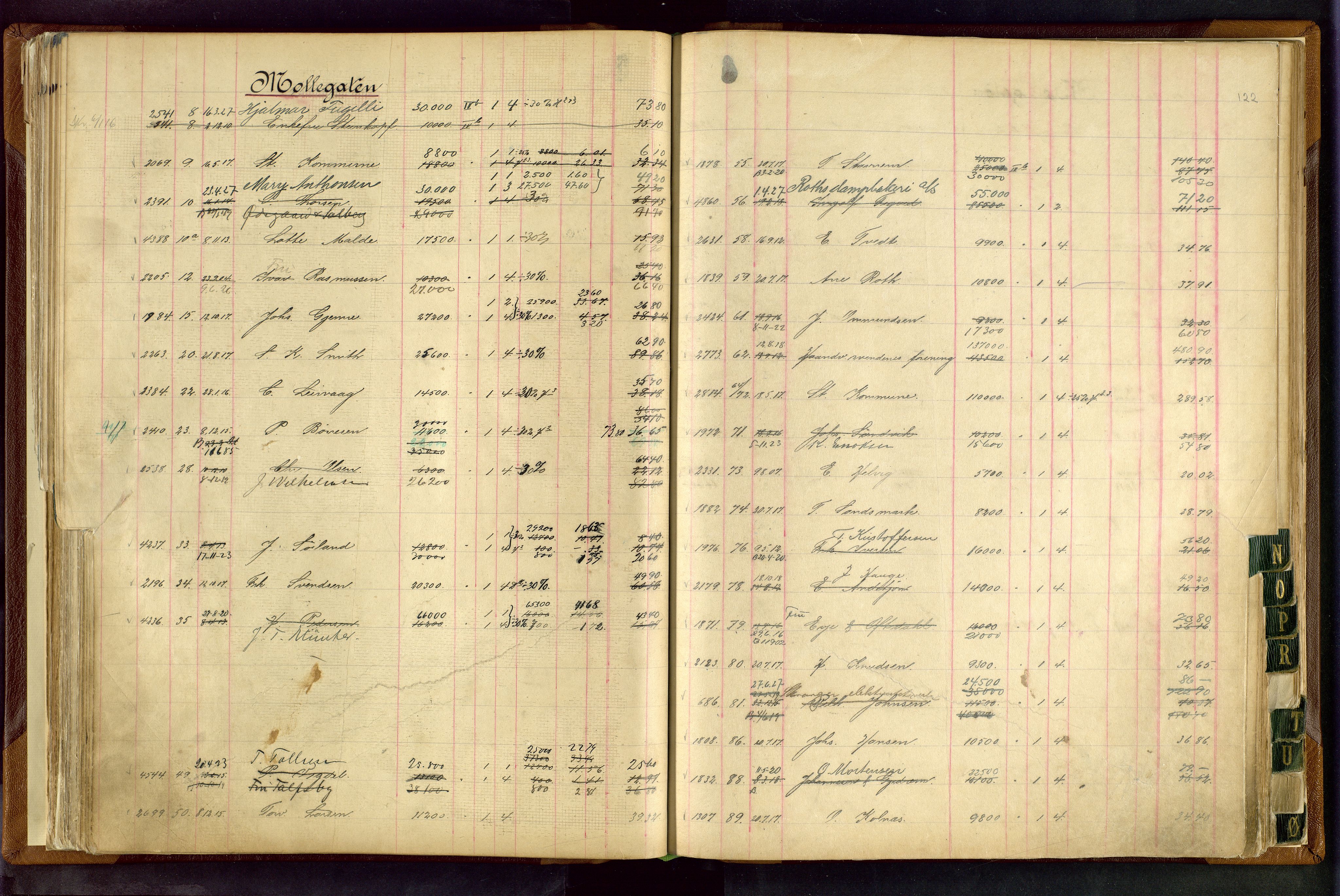 Norges Brannkasse Stavanger, AV/SAST-A-102143/F/Fc/L0003: Brannkontingentprotokoll, 1910-1924, s. 121b-122a