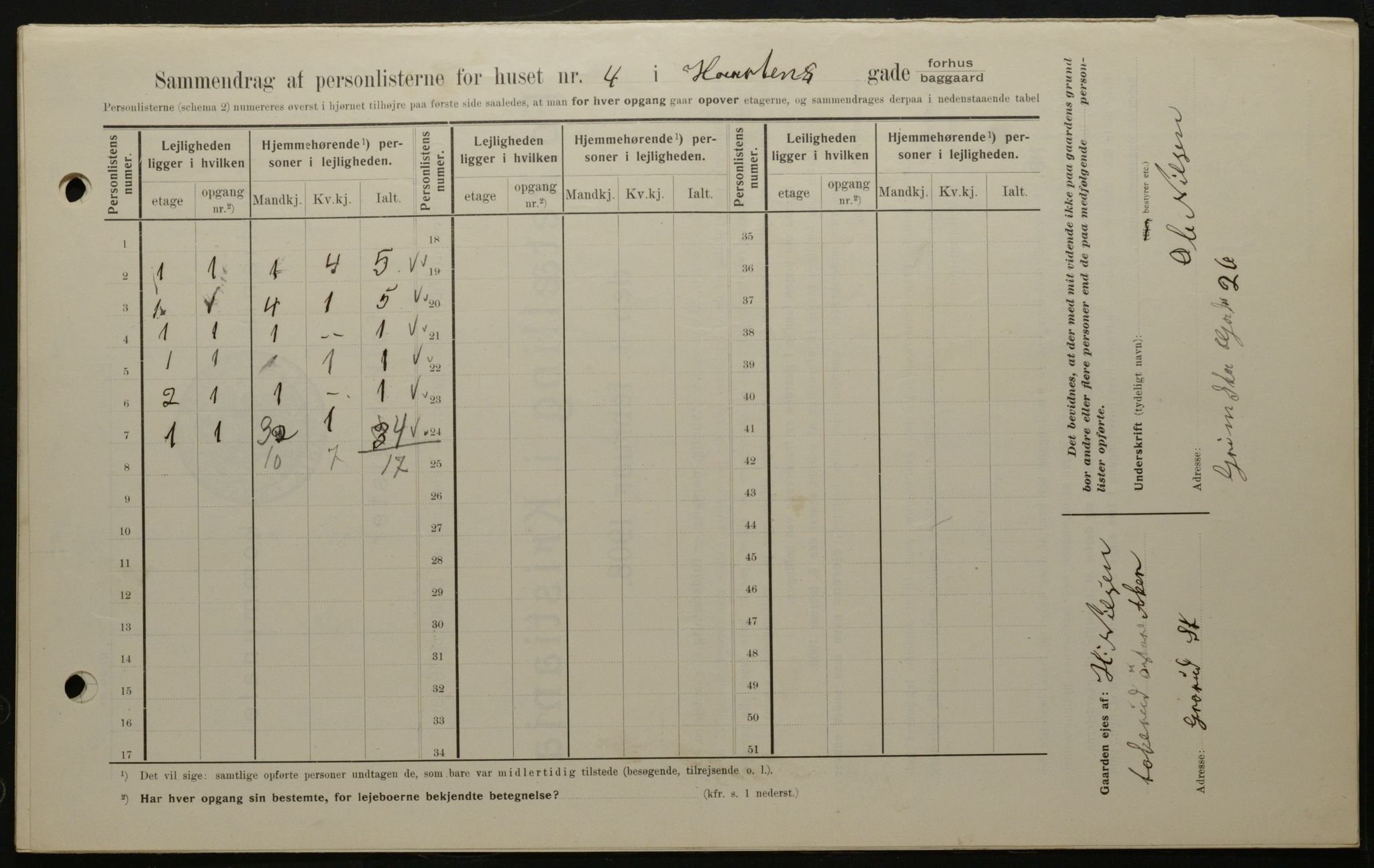 OBA, Kommunal folketelling 1.2.1908 for Kristiania kjøpstad, 1908, s. 37247