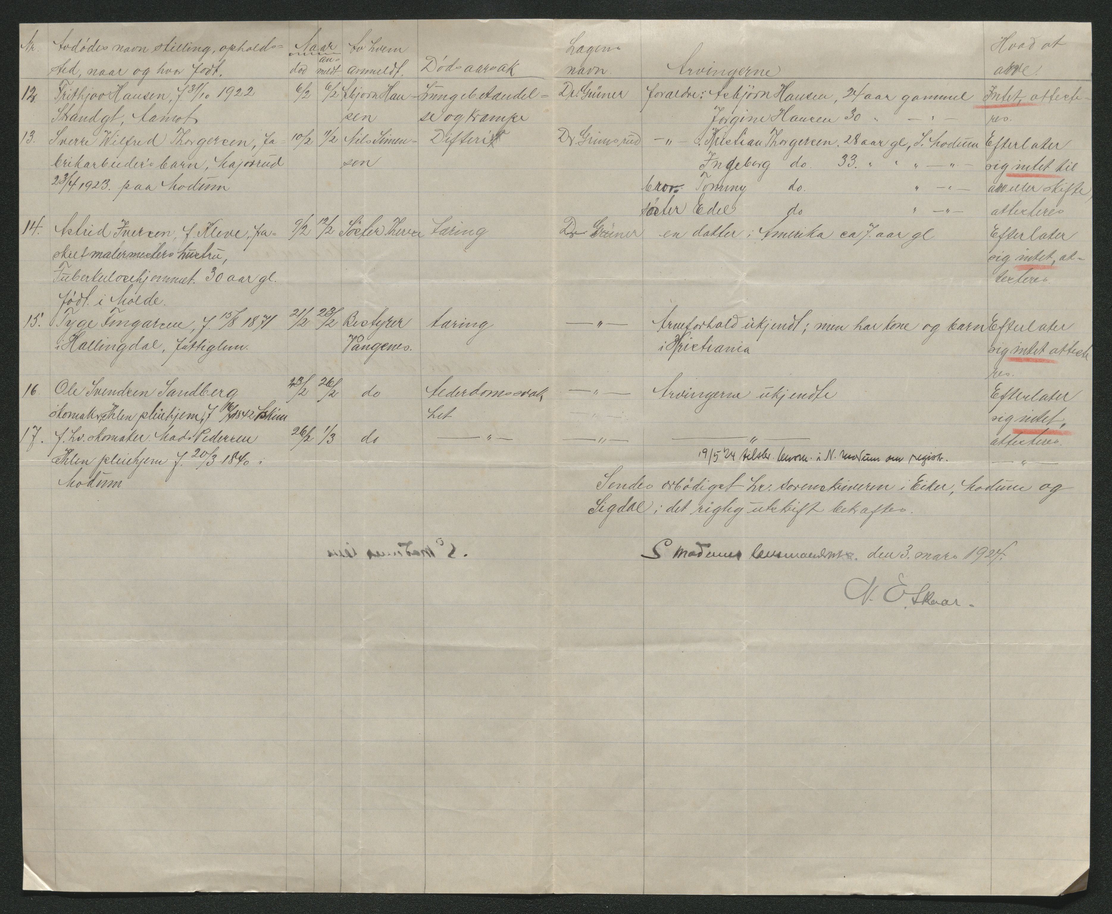 Eiker, Modum og Sigdal sorenskriveri, AV/SAKO-A-123/H/Ha/Hab/L0042: Dødsfallsmeldinger, 1924, s. 120