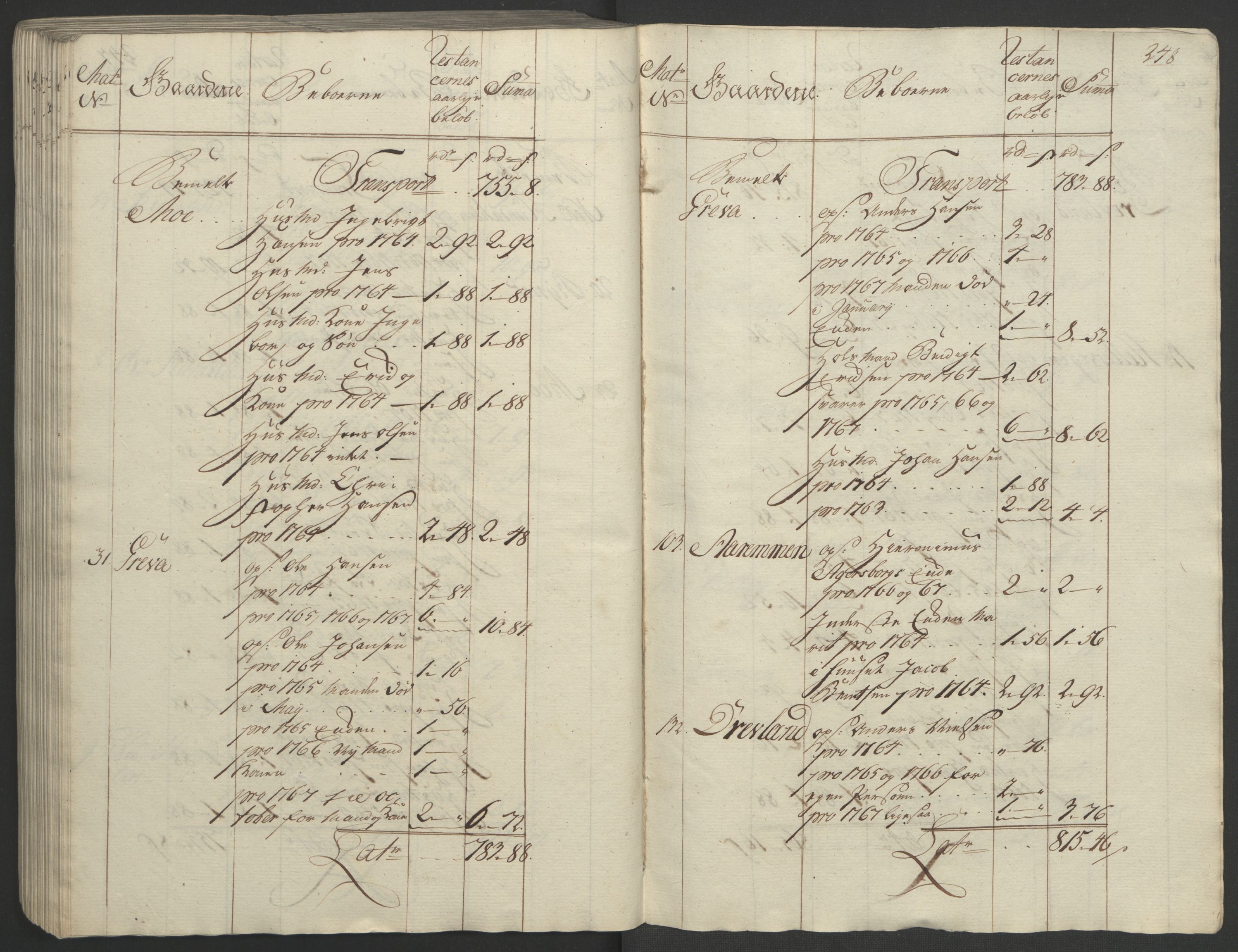 Rentekammeret inntil 1814, Realistisk ordnet avdeling, RA/EA-4070/Ol/L0023: [Gg 10]: Ekstraskatten, 23.09.1762. Helgeland (restanseregister), 1767-1772, s. 244