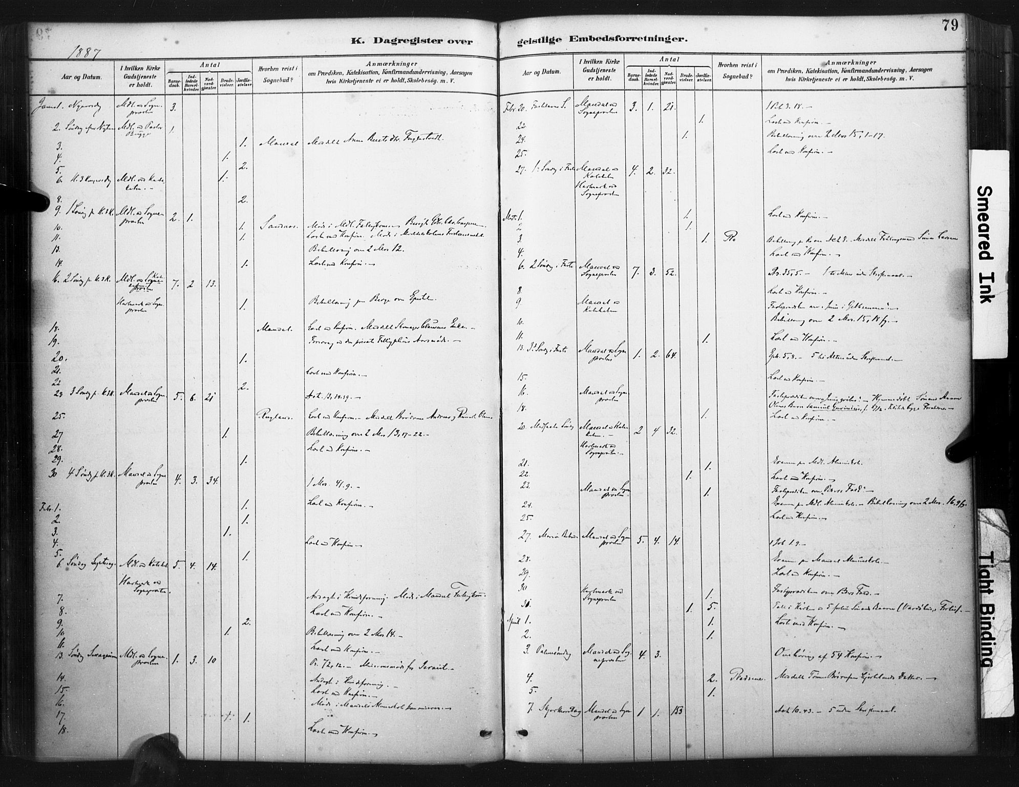 Mandal sokneprestkontor, SAK/1111-0030/F/Fa/Faa/L0017: Ministerialbok nr. A 17, 1880-1926, s. 79