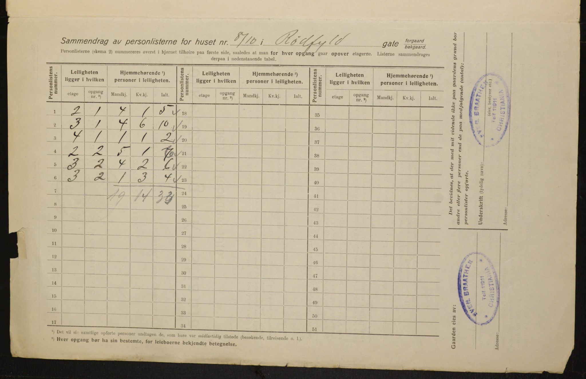 OBA, Kommunal folketelling 1.2.1916 for Kristiania, 1916, s. 88119