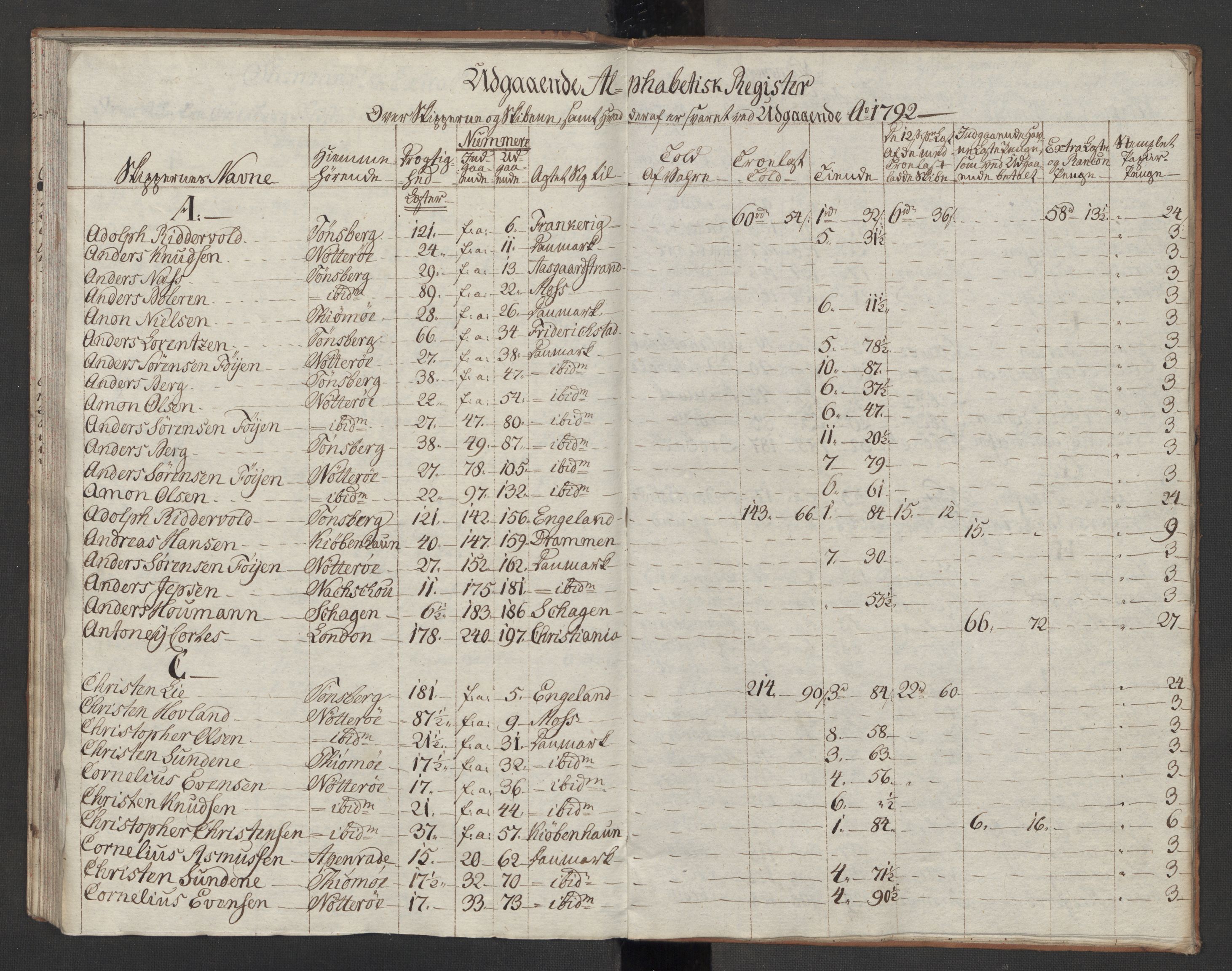 Generaltollkammeret, tollregnskaper, RA/EA-5490/R10/L0054/0002: Tollregnskaper Tønsberg / Utgående tollbok, 1790-1792