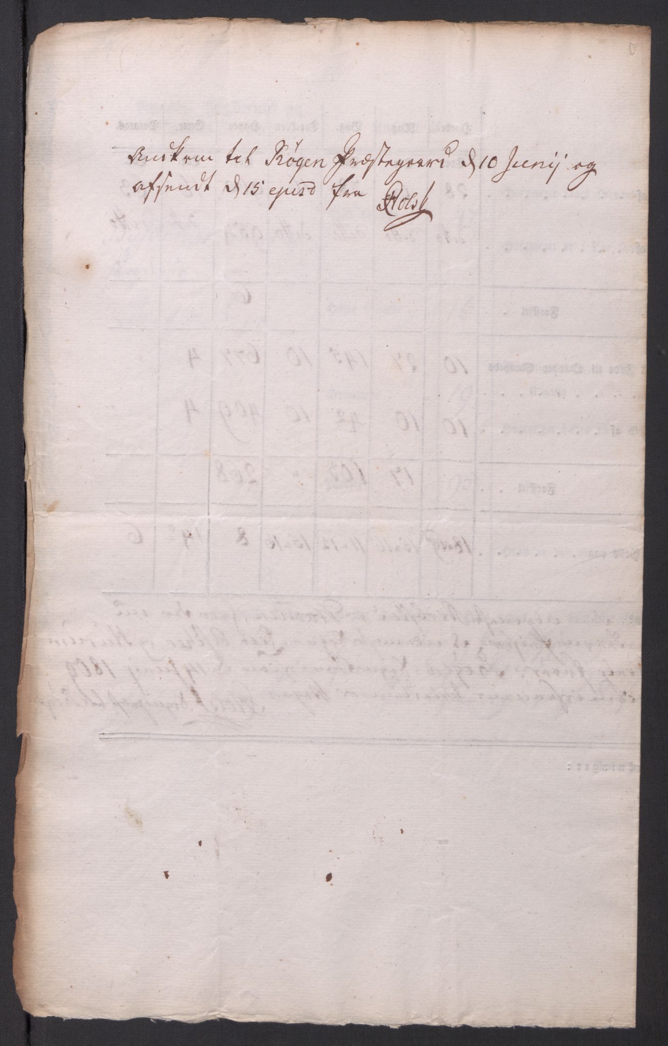 Regjeringskommisjonen 1807-1810, 1. kontor/byrå, AV/RA-EA-2871/Dd/L0014: Kornavl: De utfyldte skjemaer fra sognekommisjonene i Kristiania og Kristiansand stift, 1809, s. 157