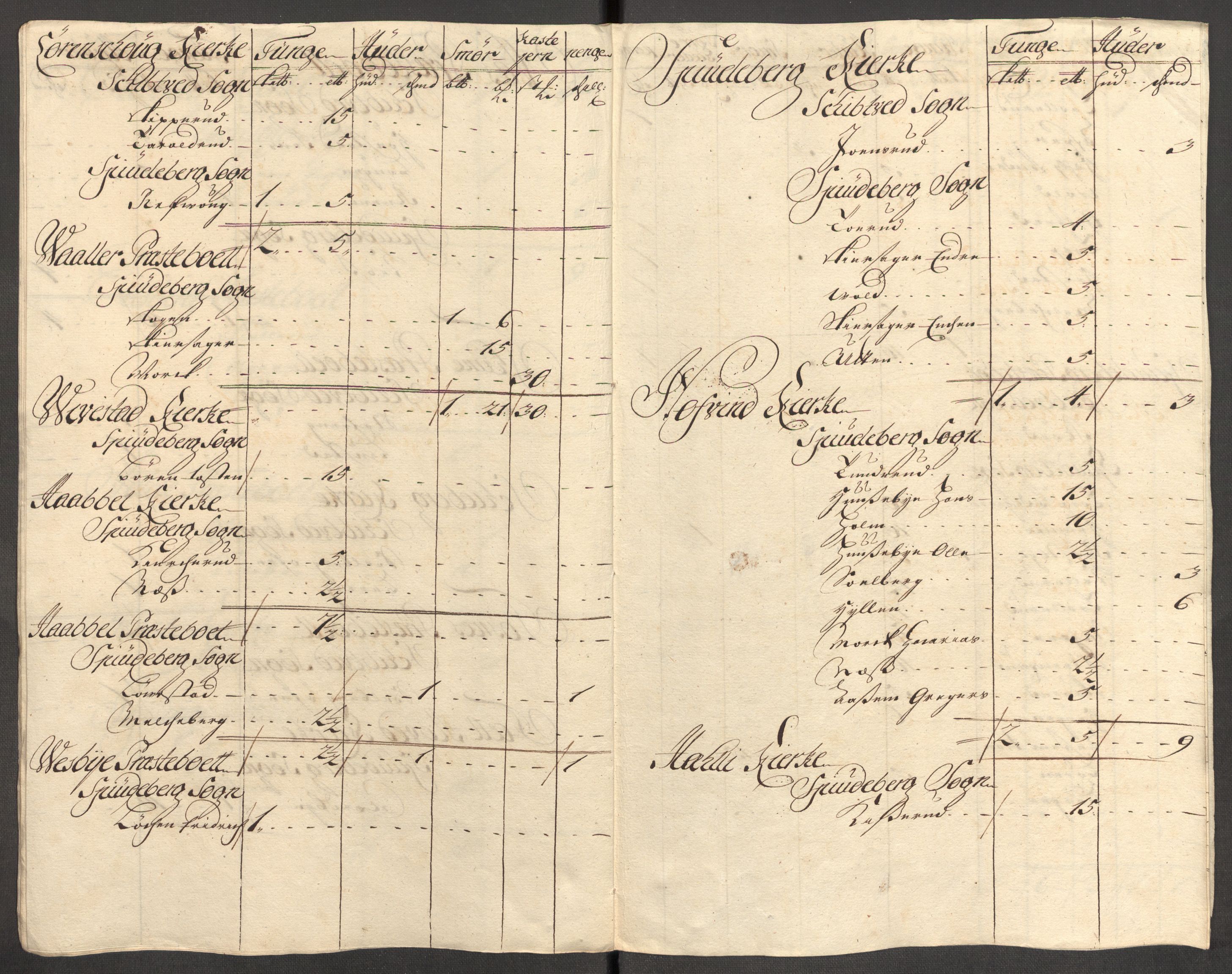 Rentekammeret inntil 1814, Reviderte regnskaper, Fogderegnskap, RA/EA-4092/R07/L0306: Fogderegnskap Rakkestad, Heggen og Frøland, 1713, s. 188