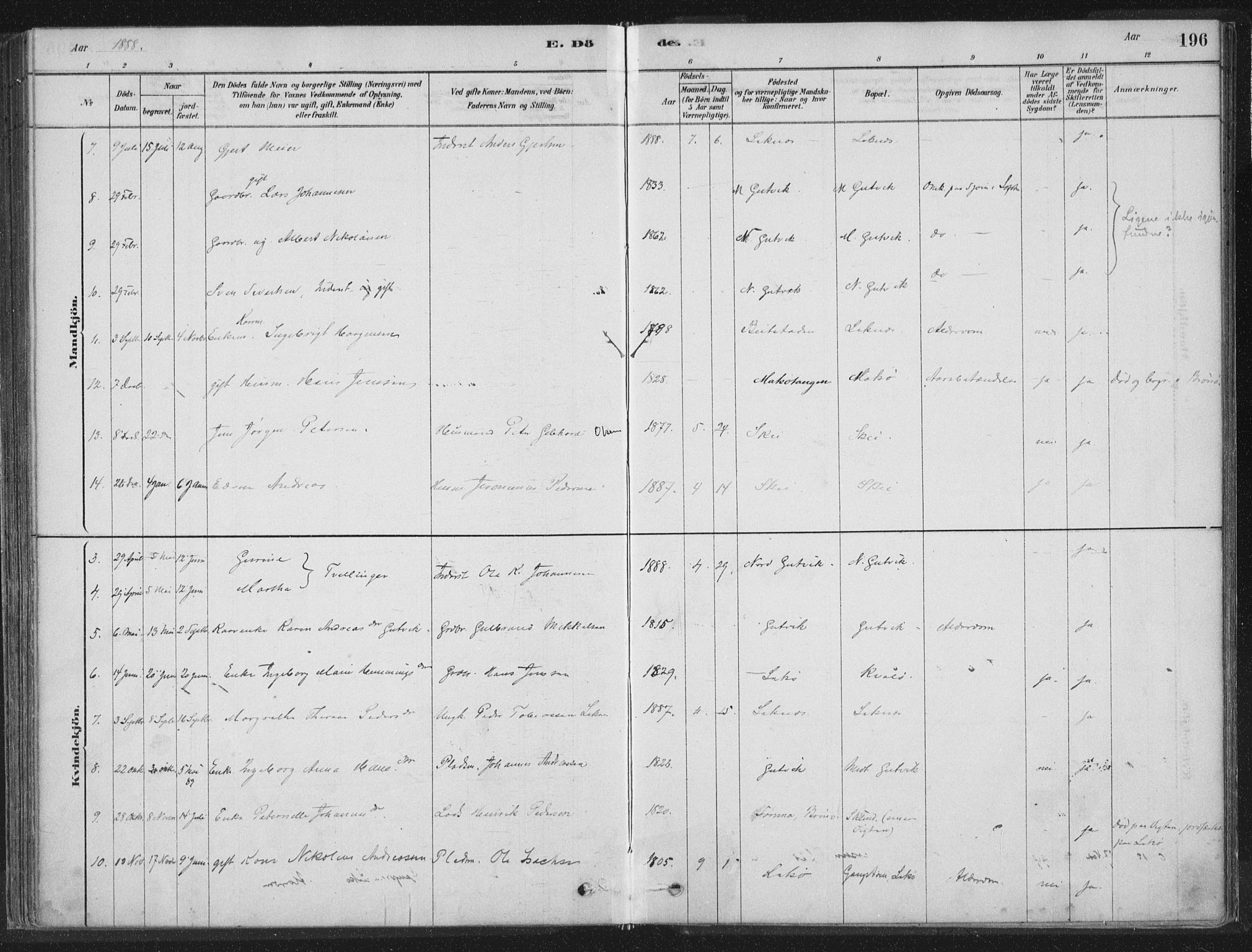 Ministerialprotokoller, klokkerbøker og fødselsregistre - Nord-Trøndelag, AV/SAT-A-1458/788/L0697: Ministerialbok nr. 788A04, 1878-1902, s. 196