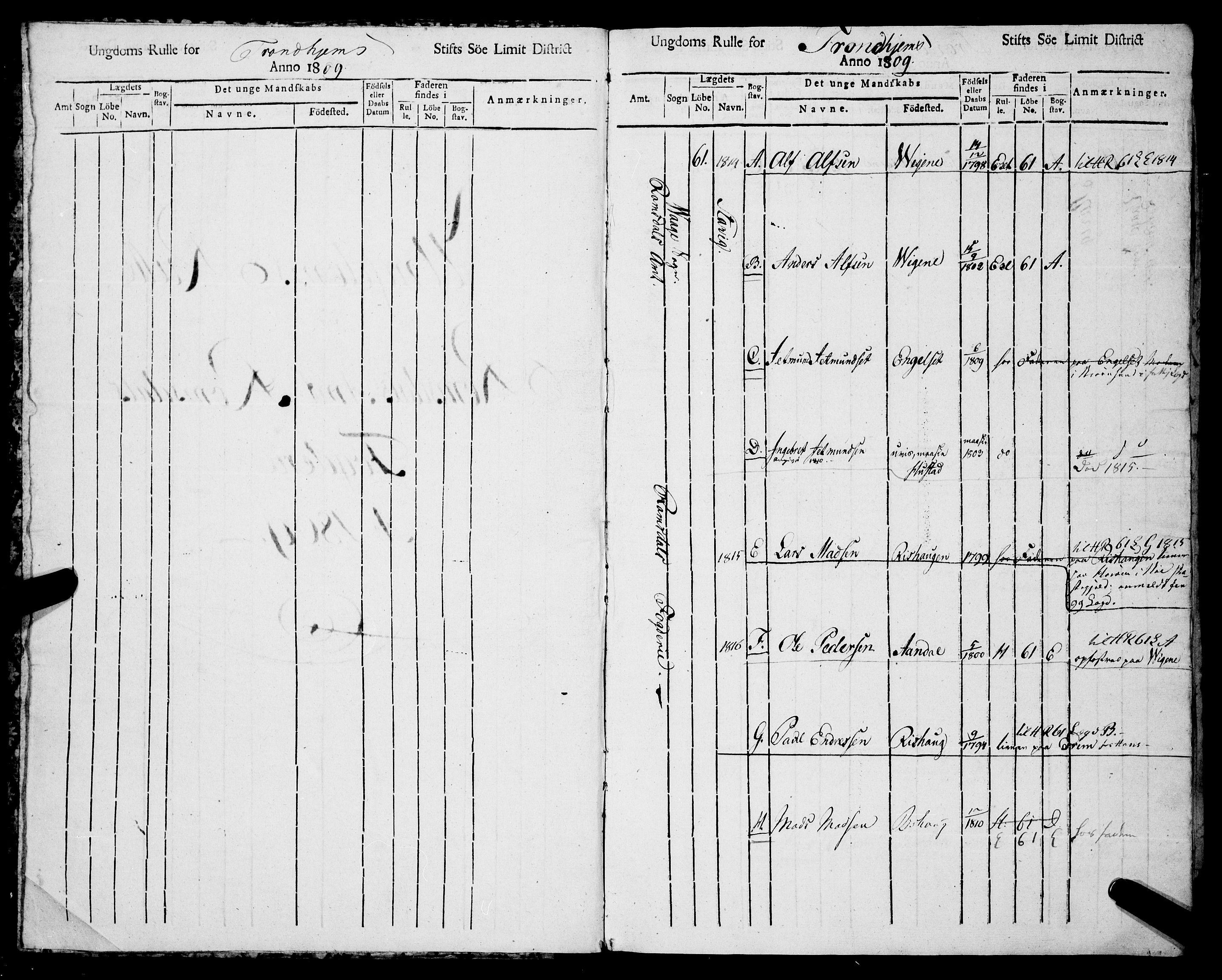 Sjøinnrulleringen - Trondhjemske distrikt, AV/SAT-A-5121/01/L0322/0002: -- / Ungdomsrulle, for Romsdals amt, Romdals fogeri, 1809