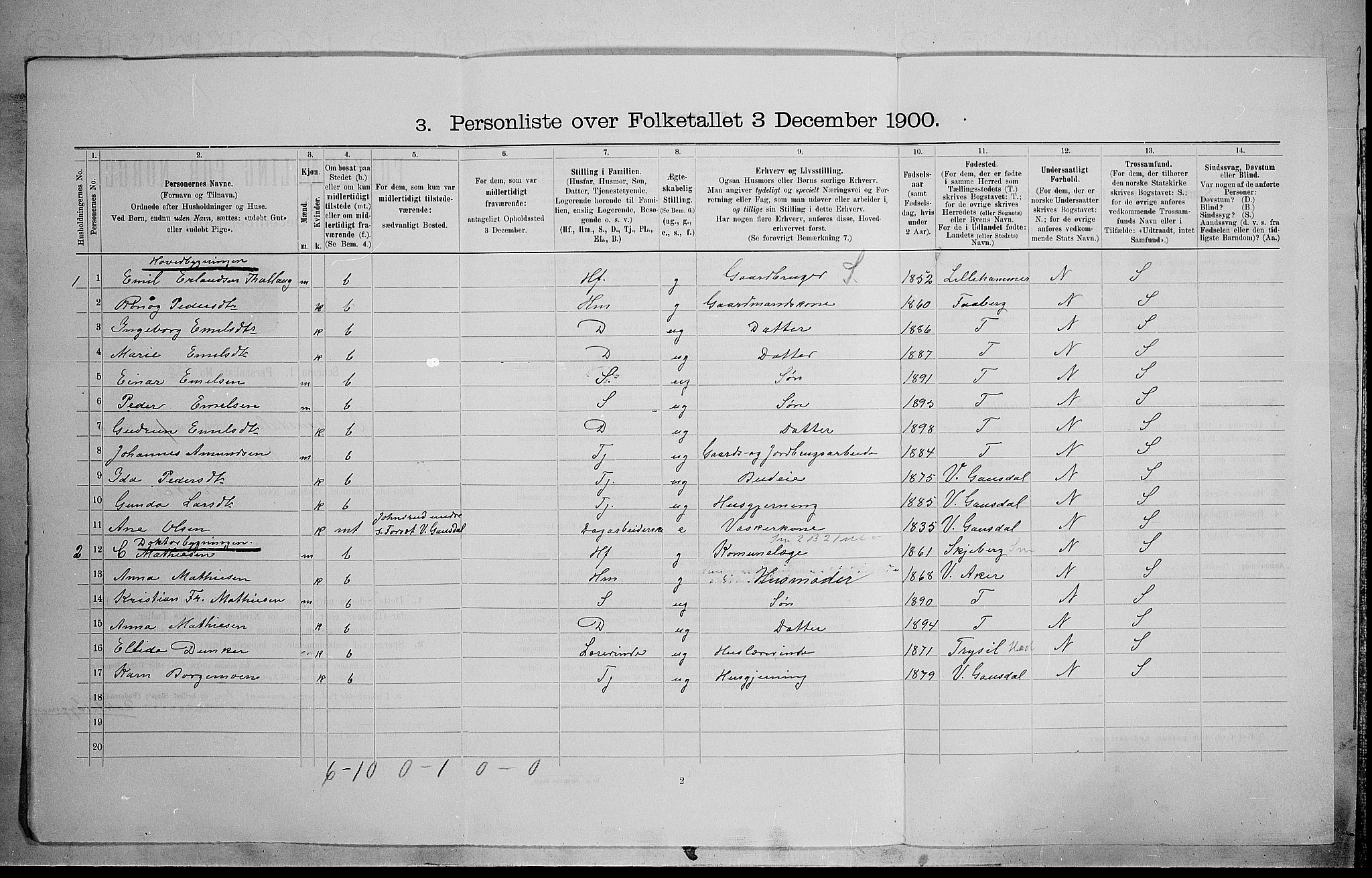 SAH, Folketelling 1900 for 0522 Østre Gausdal herred, 1900, s. 400