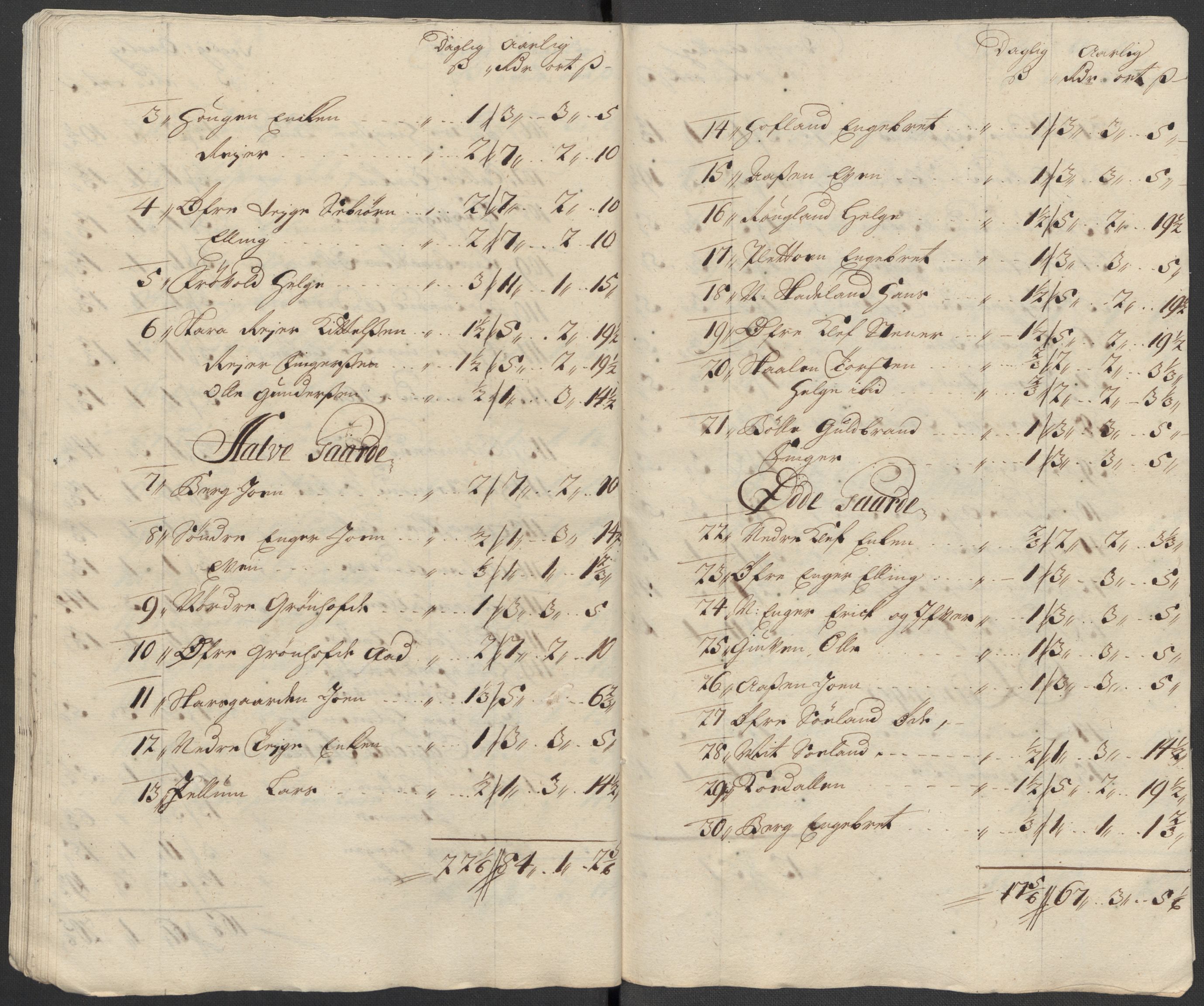 Rentekammeret inntil 1814, Reviderte regnskaper, Fogderegnskap, RA/EA-4092/R31/L1707: Fogderegnskap Hurum, Røyken, Eiker, Lier og Buskerud, 1712, s. 222
