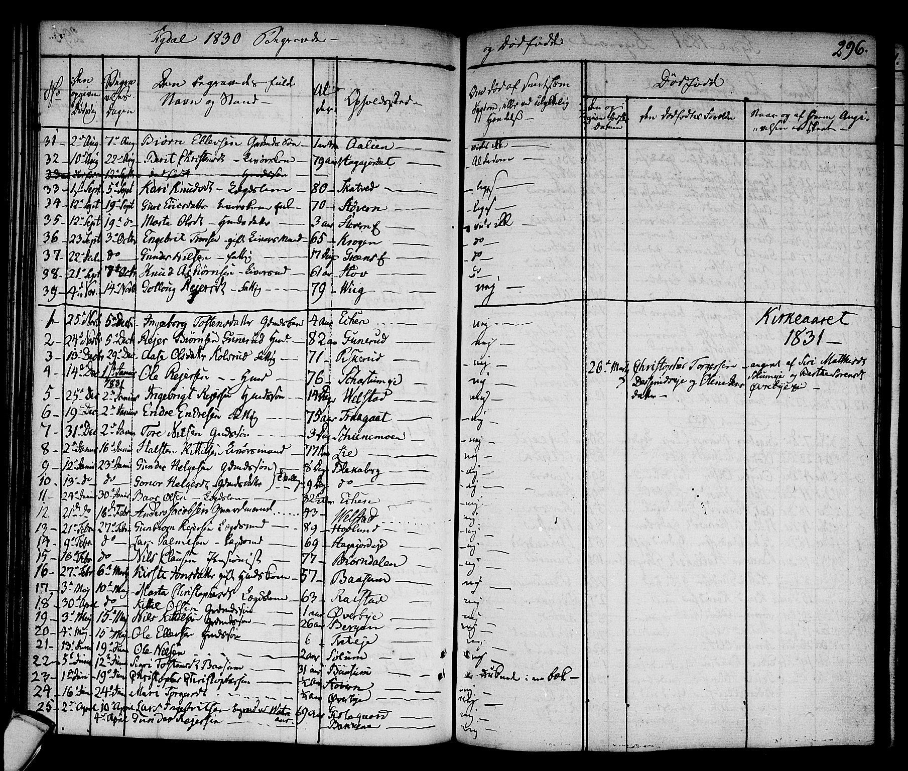Sigdal kirkebøker, AV/SAKO-A-245/F/Fa/L0006: Ministerialbok nr. I 6 /1, 1829-1843, s. 296