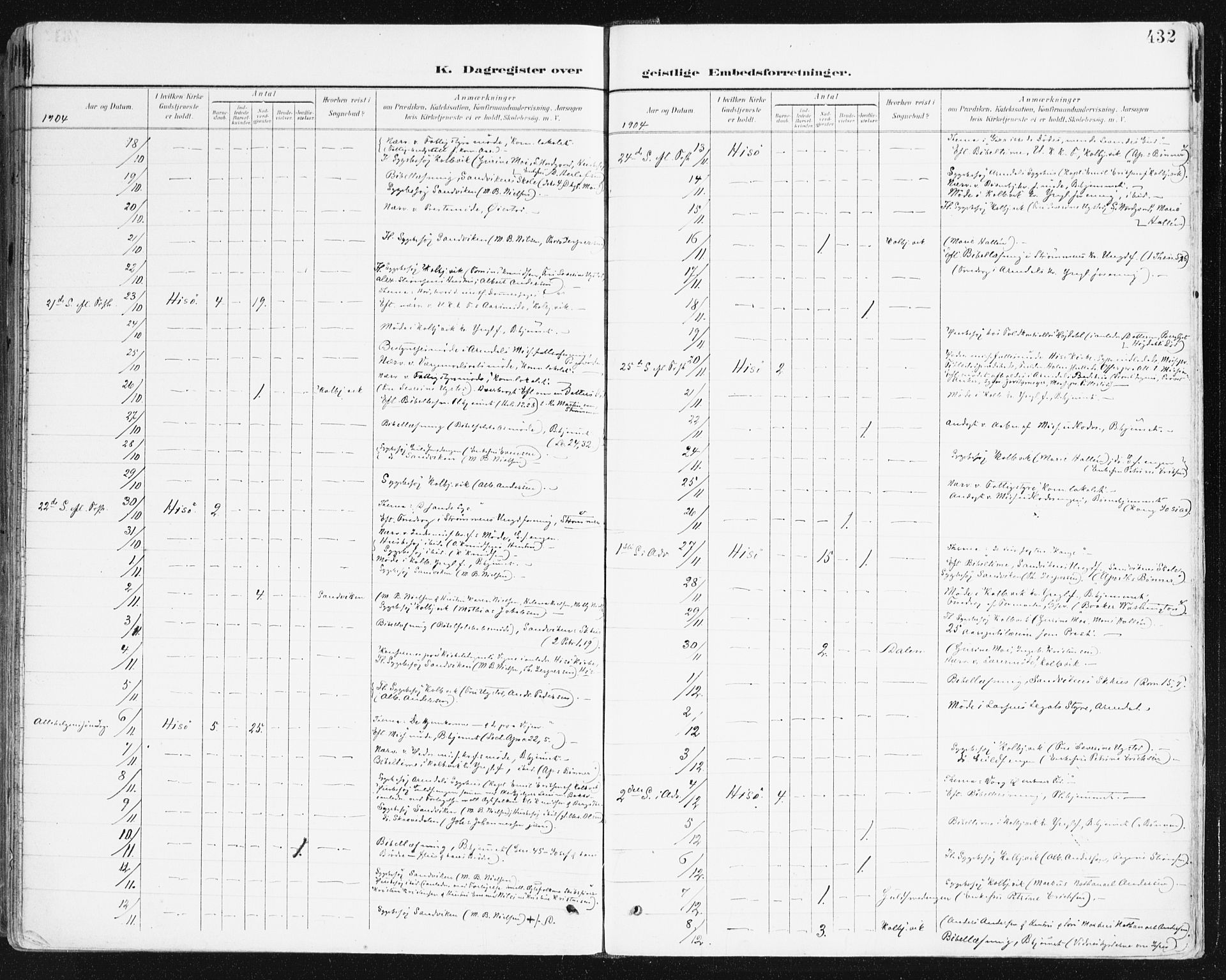 Hisøy sokneprestkontor, AV/SAK-1111-0020/F/Fa/L0004: Ministerialbok nr. A 4, 1895-1917, s. 432