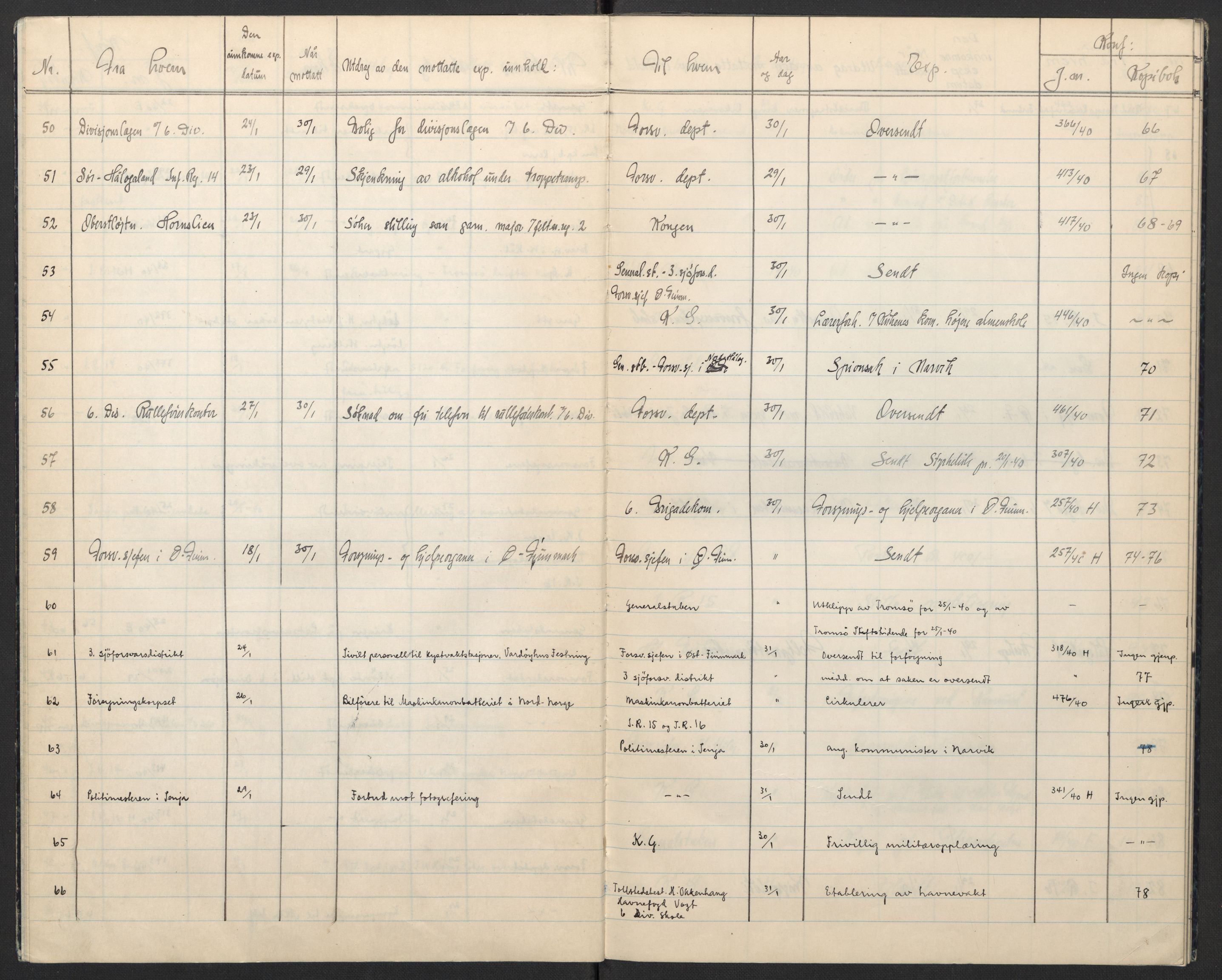 Forsvaret, Forsvarets krigshistoriske avdeling, AV/RA-RAFA-2017/Y/Yb/L0120: II-C-11-600  -  6. Divisjon, 1940, s. 5