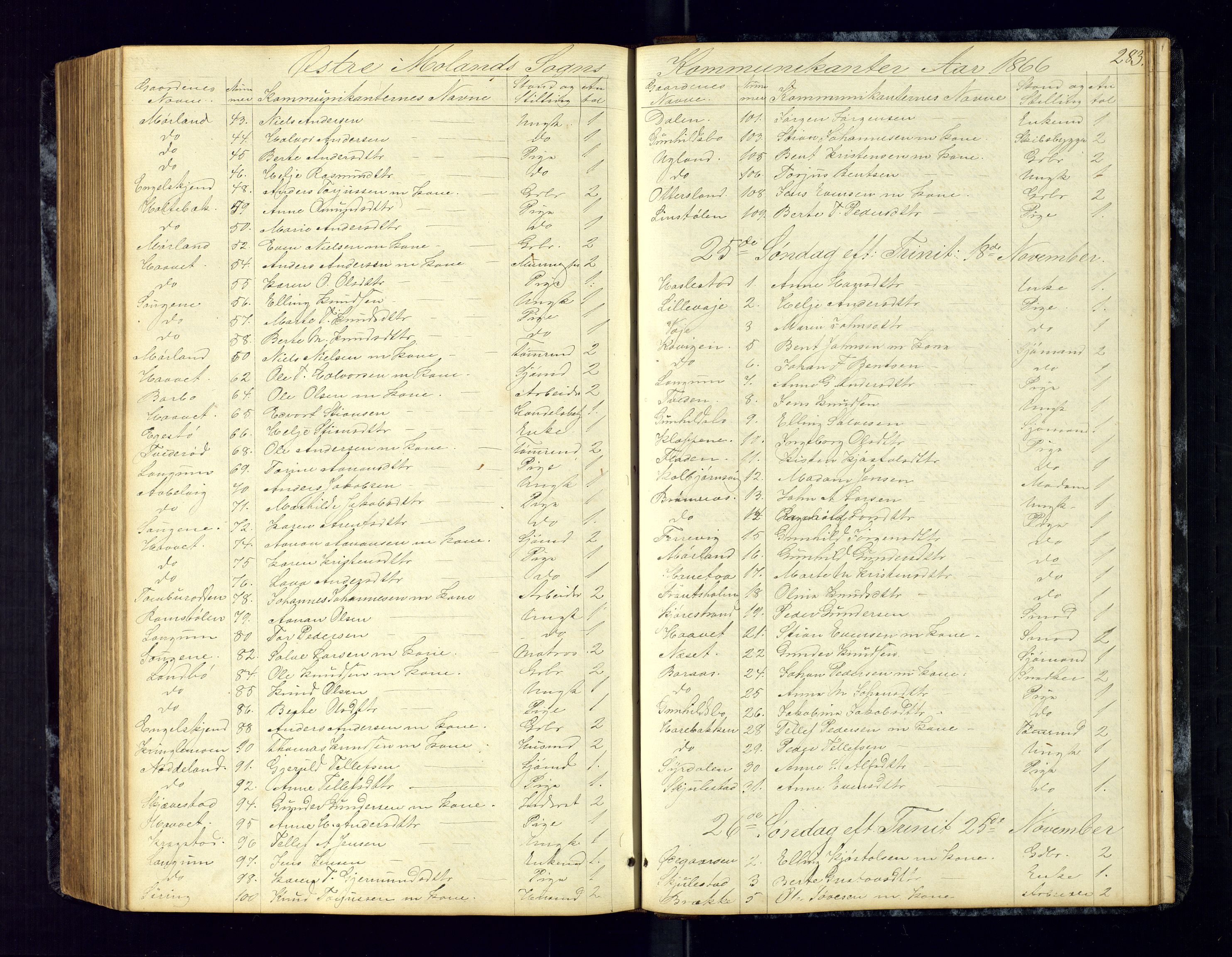 Austre Moland sokneprestkontor, AV/SAK-1111-0001/F/Fc/Fca/L0002: Kommunikantprotokoll nr. C-2, 1851-1867, s. 283