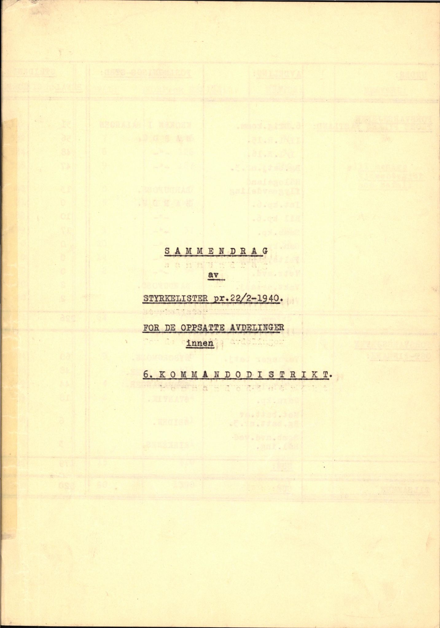 Forsvaret, Forsvarets krigshistoriske avdeling, AV/RA-RAFA-2017/Y/Yb/L0128: II-C-11-600  -  6. Divisjon / 6. Distriktskommando, 1936-1940